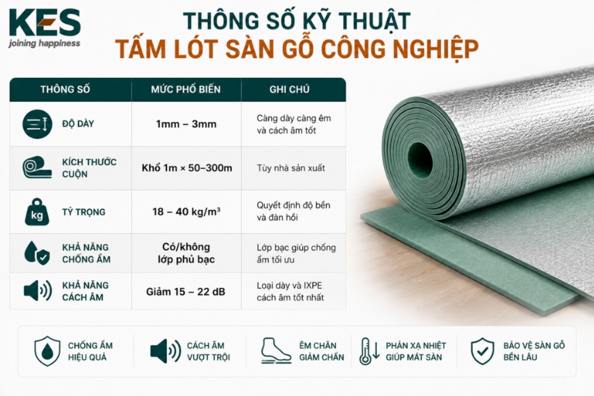 Thông số kỹ thuật tấm lót sàn gỗ công nghiệp