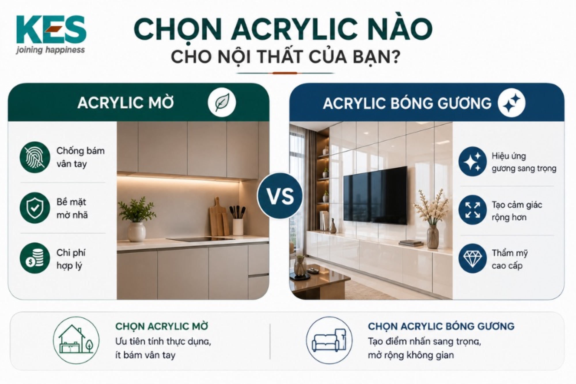 Nên chọn Acrylic mờ cho không gian ưu tiên tính thực dụng