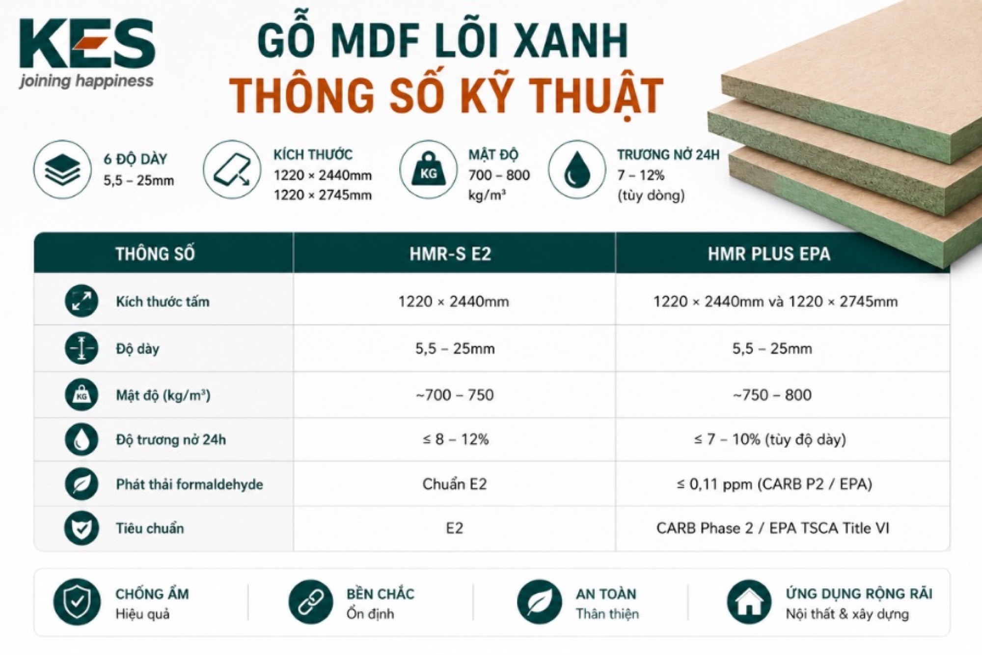 Gỗ MDF lõi xanh có những thông số kỹ thuật