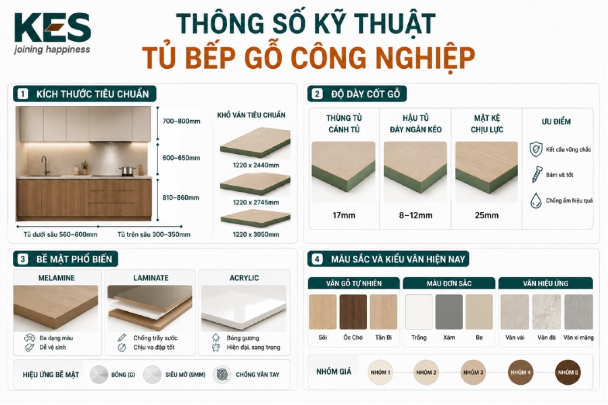 Thông số kỹ thuật tủ bếp gỗ công nghiệp