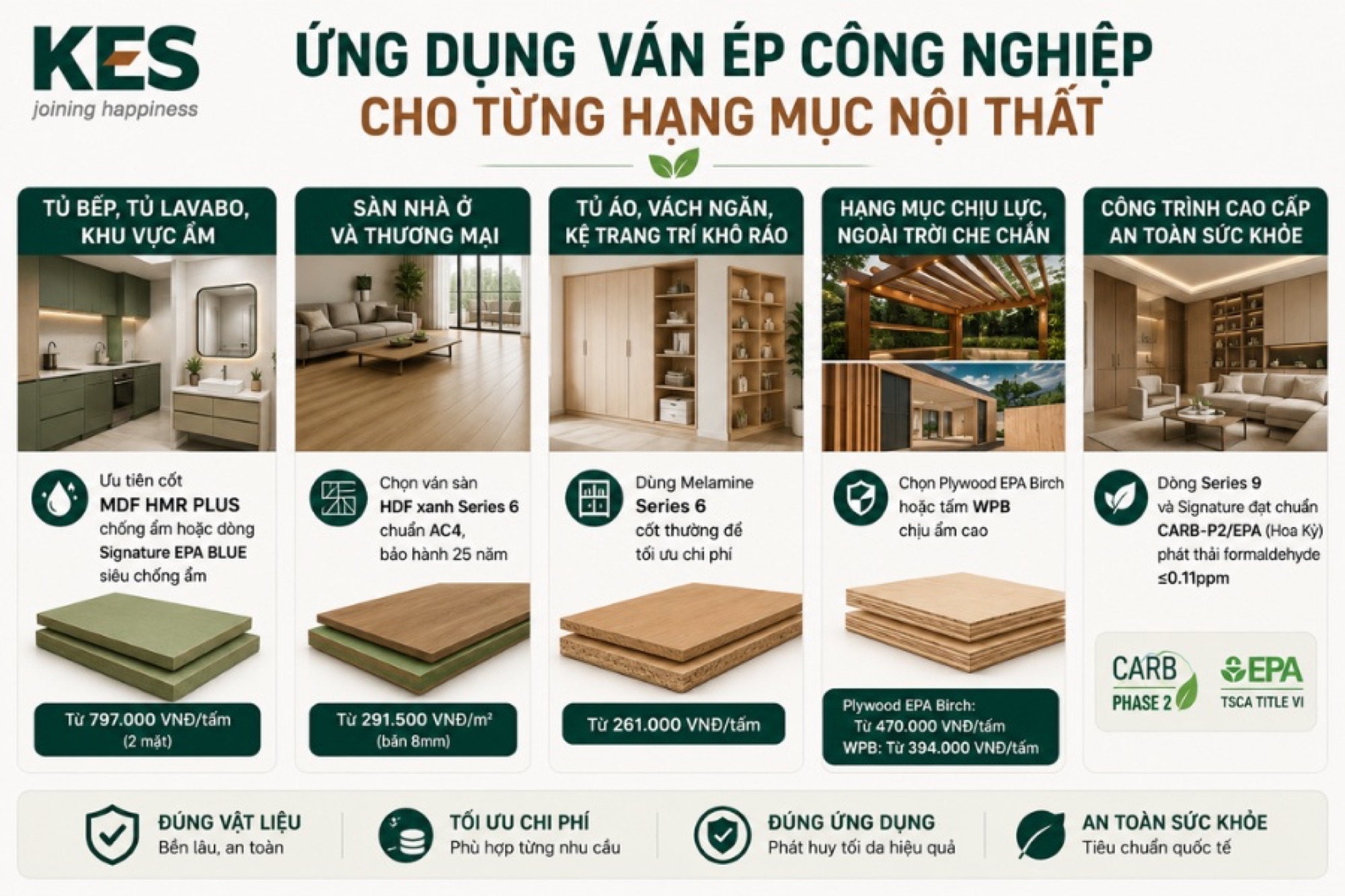 Ứng dụng ván ép công nghiệp cho từng hạng mục nội thất