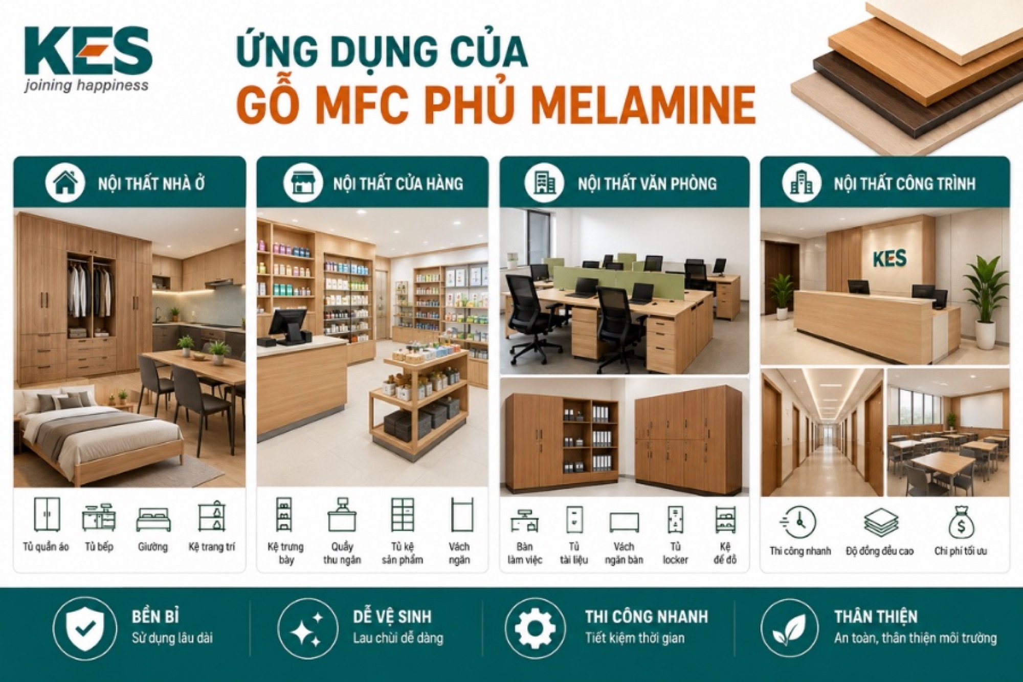 Ứng dụng của gỗ MFC phủ melamine trong nội thất Ứng dụng của gỗ MFC phủ melamine trong nội thất