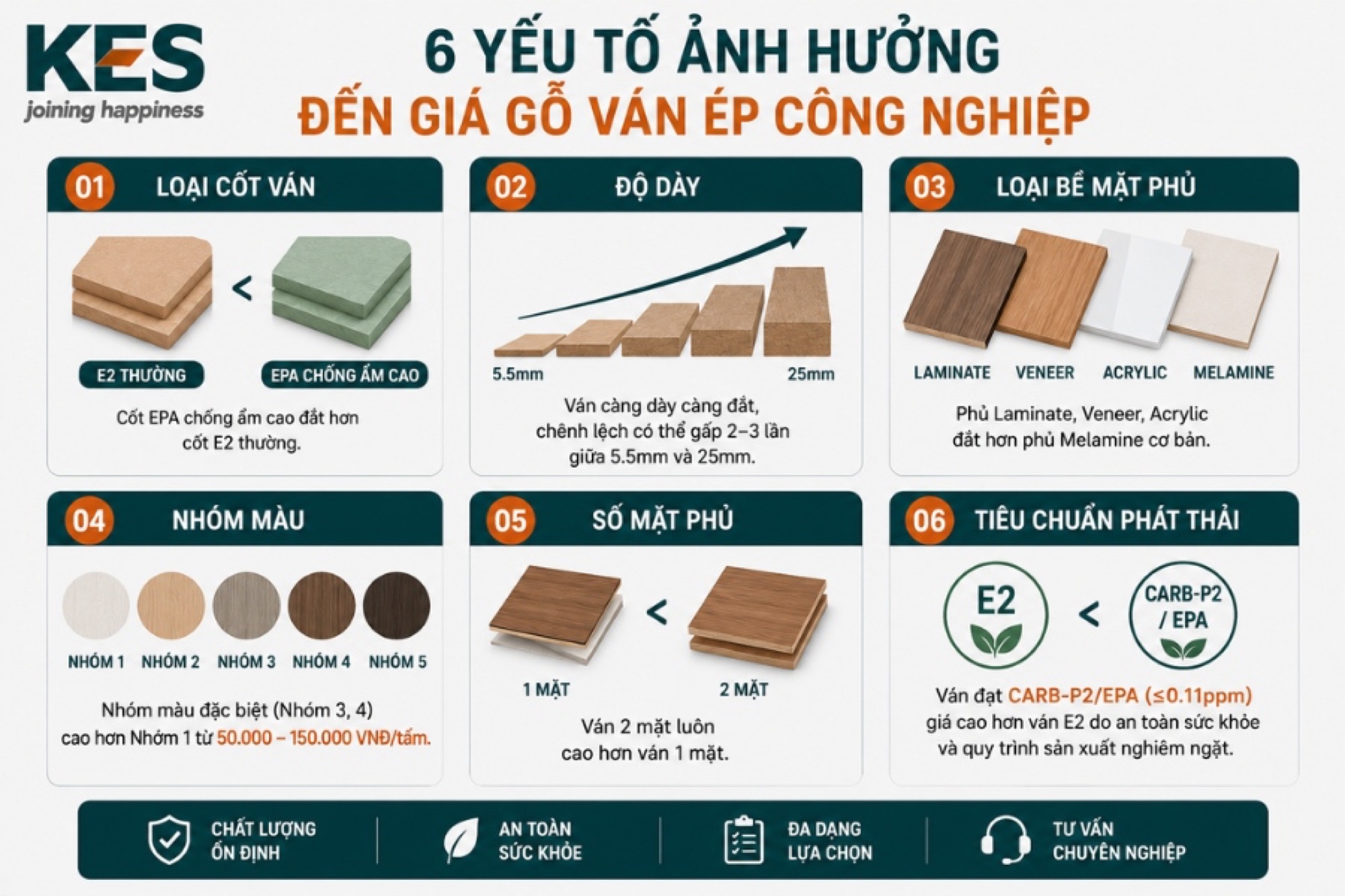 Những yếu tố ảnh hưởng đến giá gỗ ván ép công nghiệp