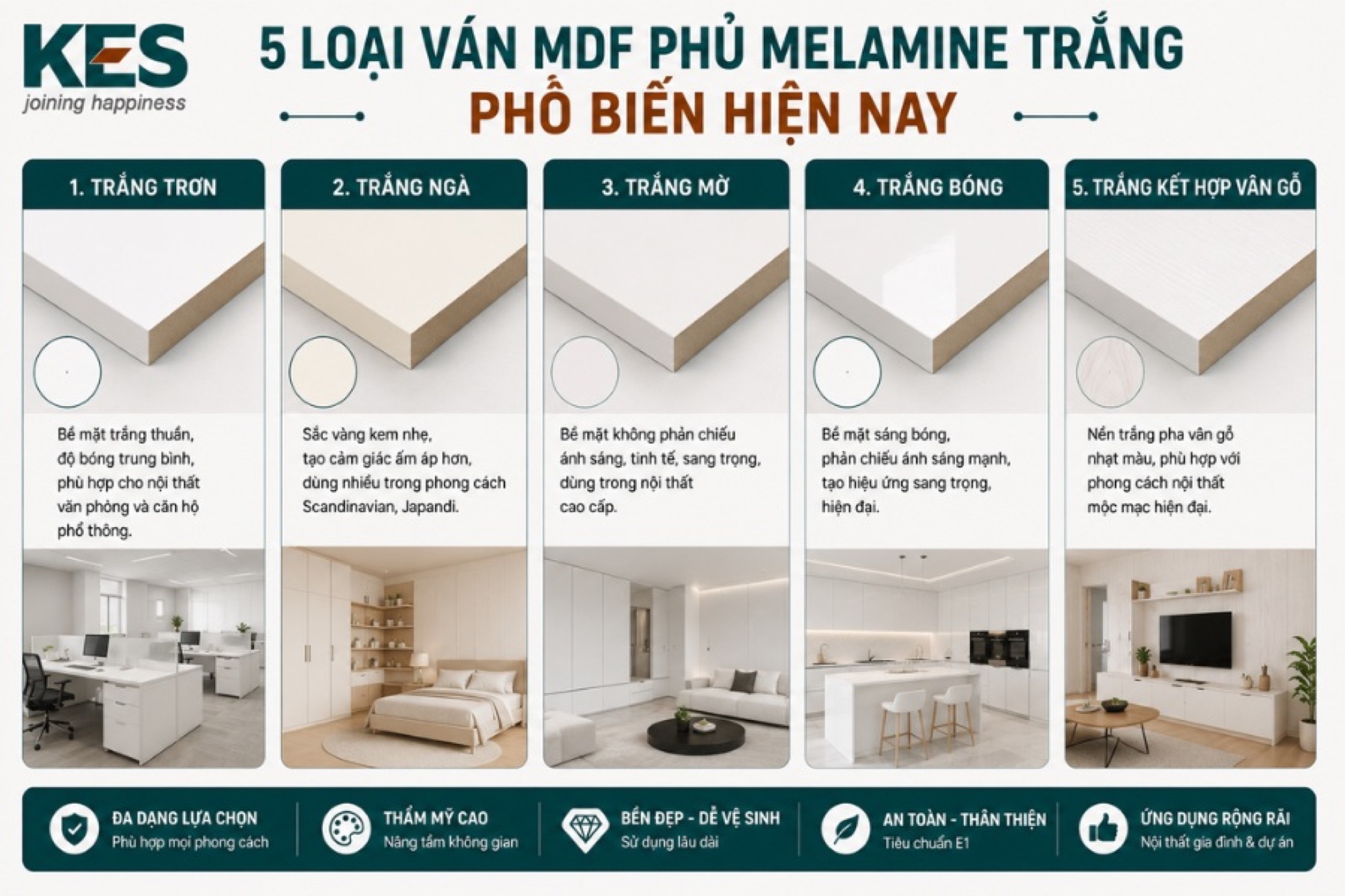 Các loại ván MDF phủ Melamine trắng phổ biến hiện nay