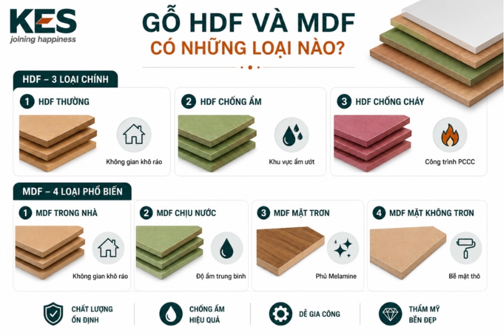 Phân loại gỗ HDF và MDF Phân loại gỗ HDF và MDF