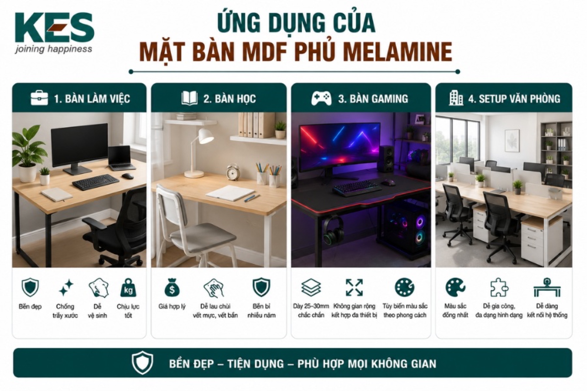 Ứng dụng của mặt bàn MDF