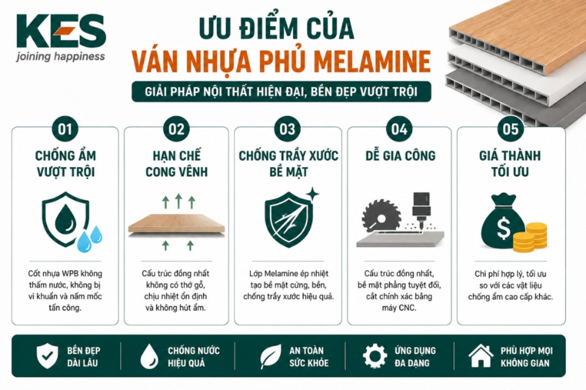 Ưu điểm của ván nhựa phủ Melamine trong nội thất