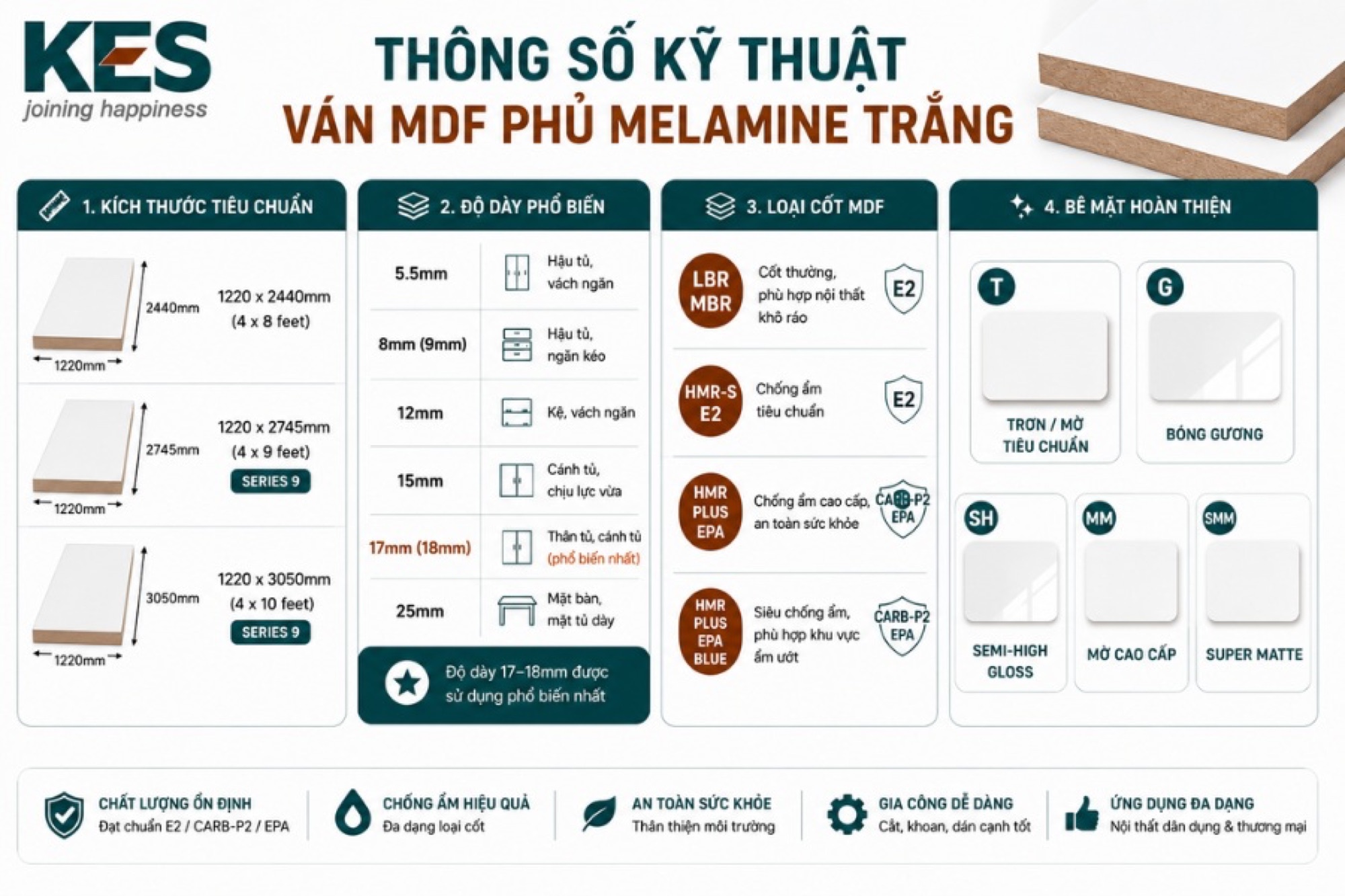 Thông số kỹ thuật ván MDF phủ Melamine trắng