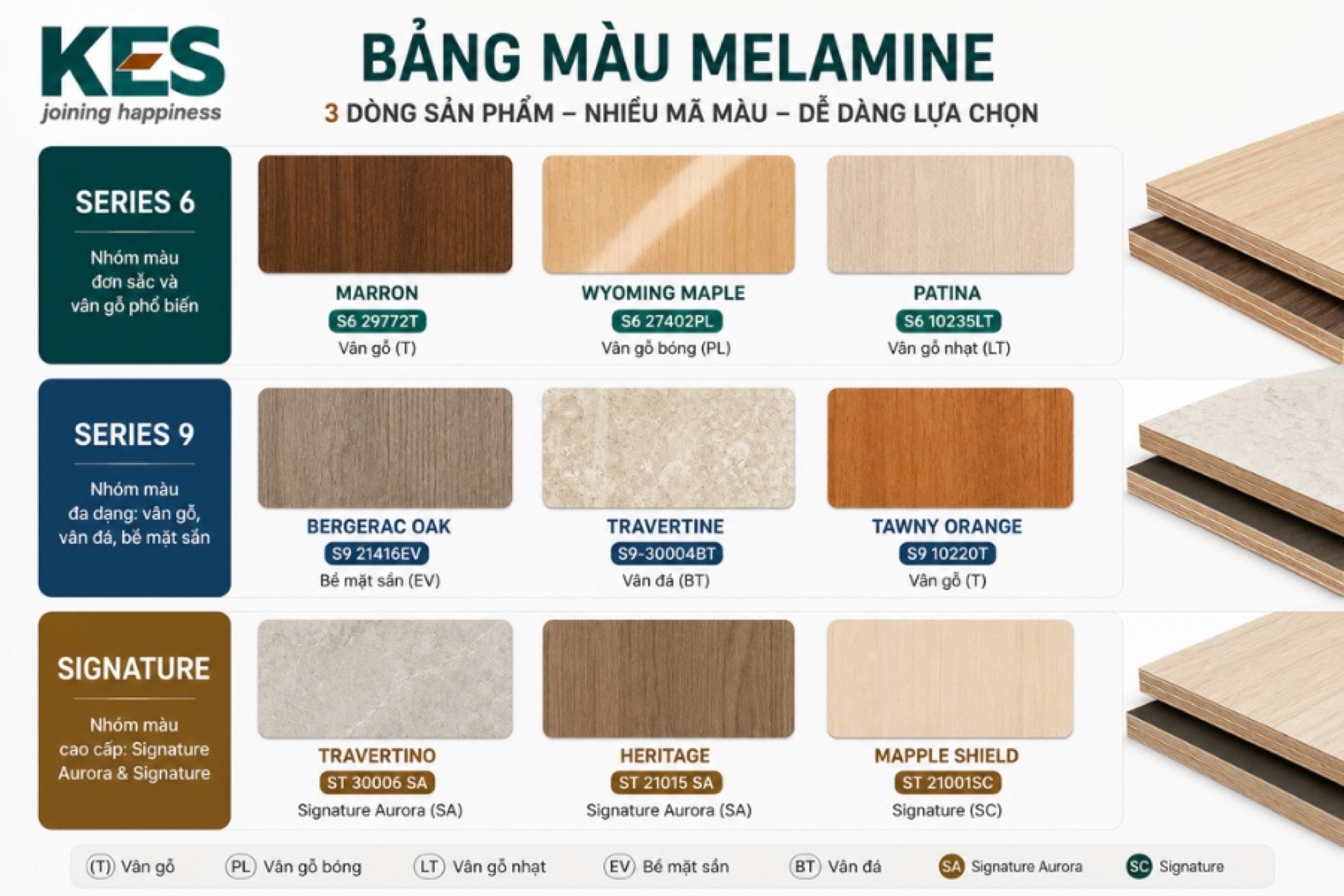 Bảng màu Melamine của KES được phân theo 3 dòng sản phẩm Bảng màu Melamine của KES được phân theo 3 dòng sản phẩm