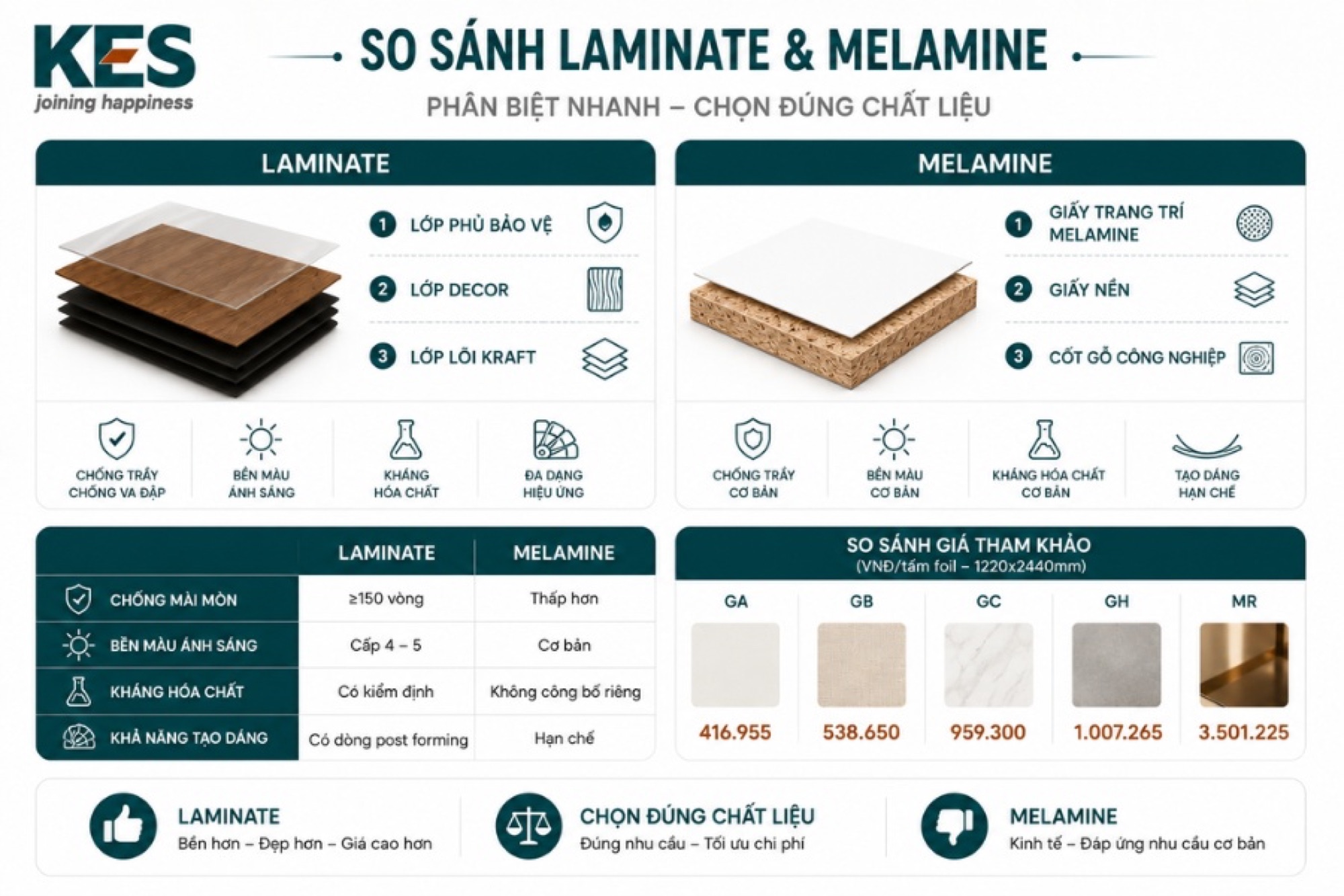 Cách phân biệt Laminate và Melamine