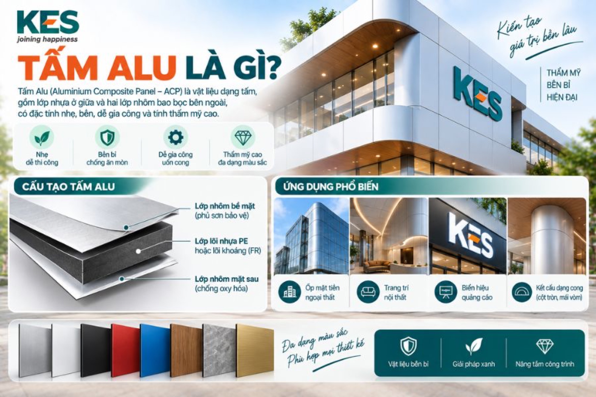 Tấm Alu là tên gọi phổ biến của tấm nhôm nhựa composite