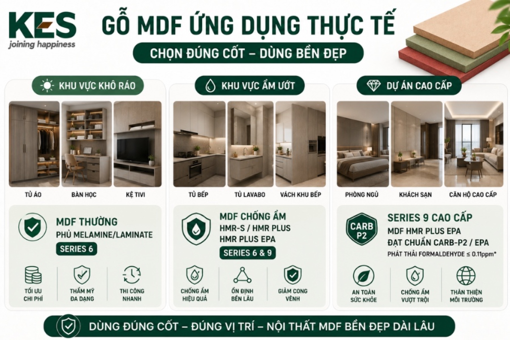 Gỗ MDF được ứng dụng rộng rãi trong nội thất