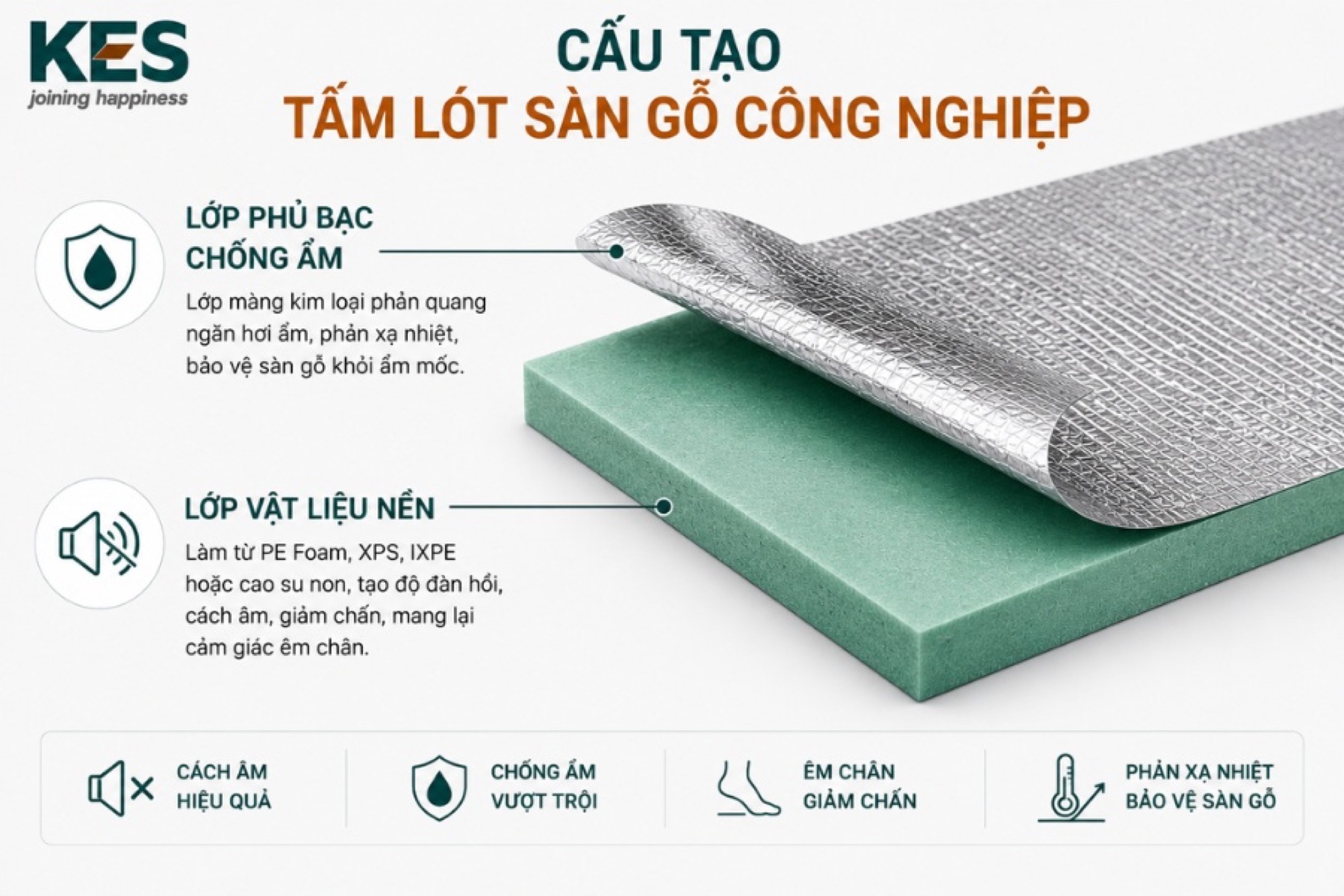 Cấu tạo của tấm lót sàn gỗ công nghiệp