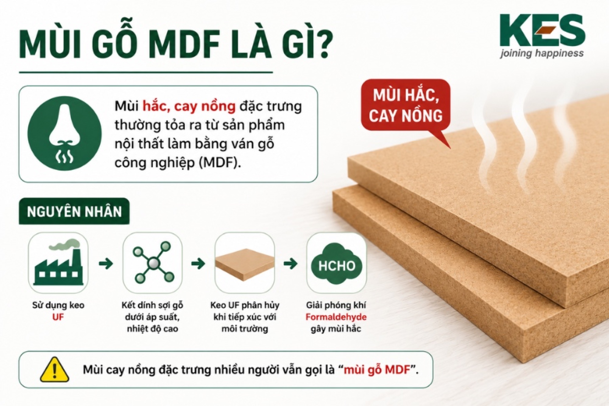 Mùi gỗ MDF có mùi hắc Mùi gỗ MDF có mùi hắc