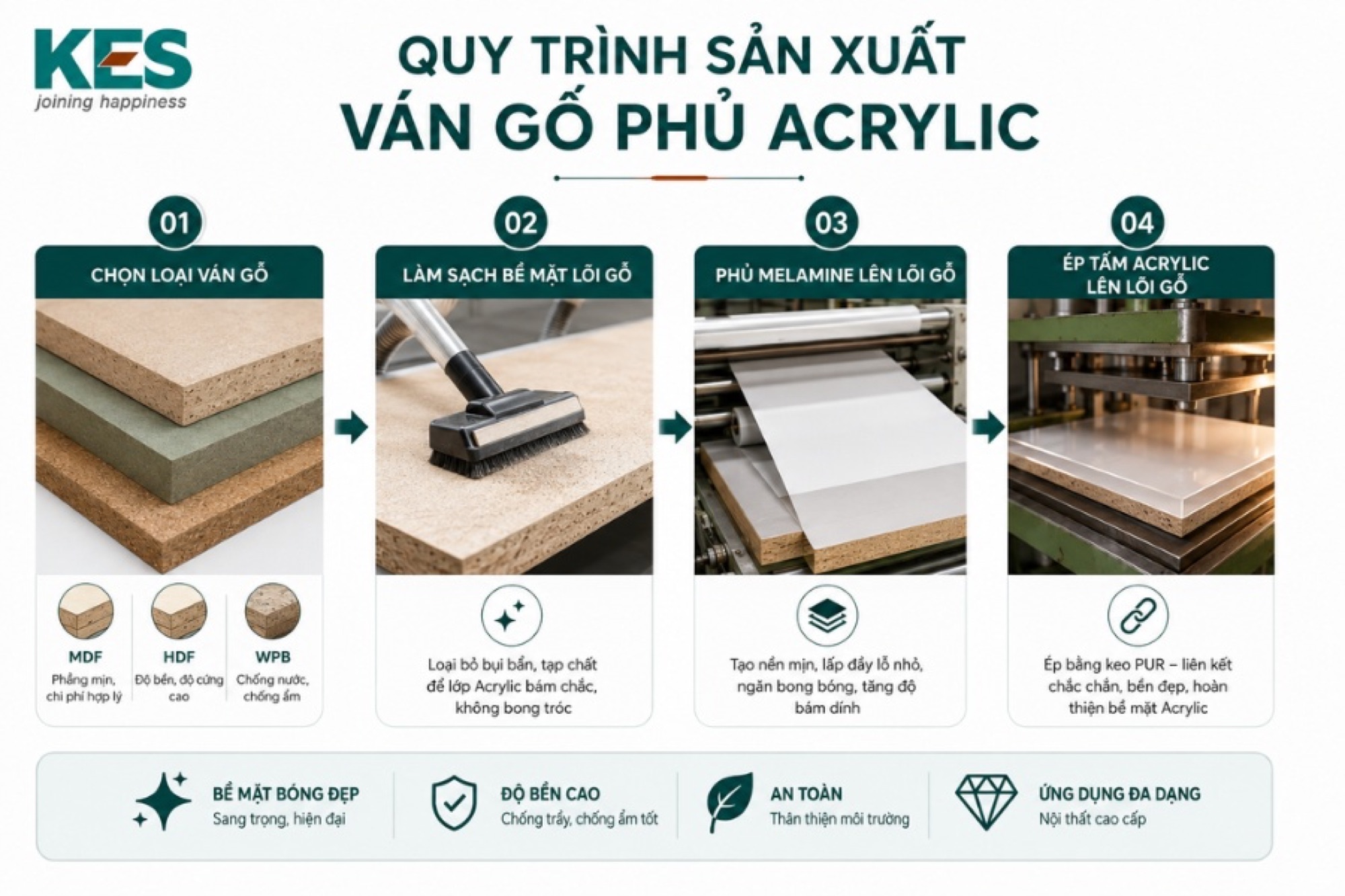 Quy trình sản xuất ván gỗ phủ Acrylic