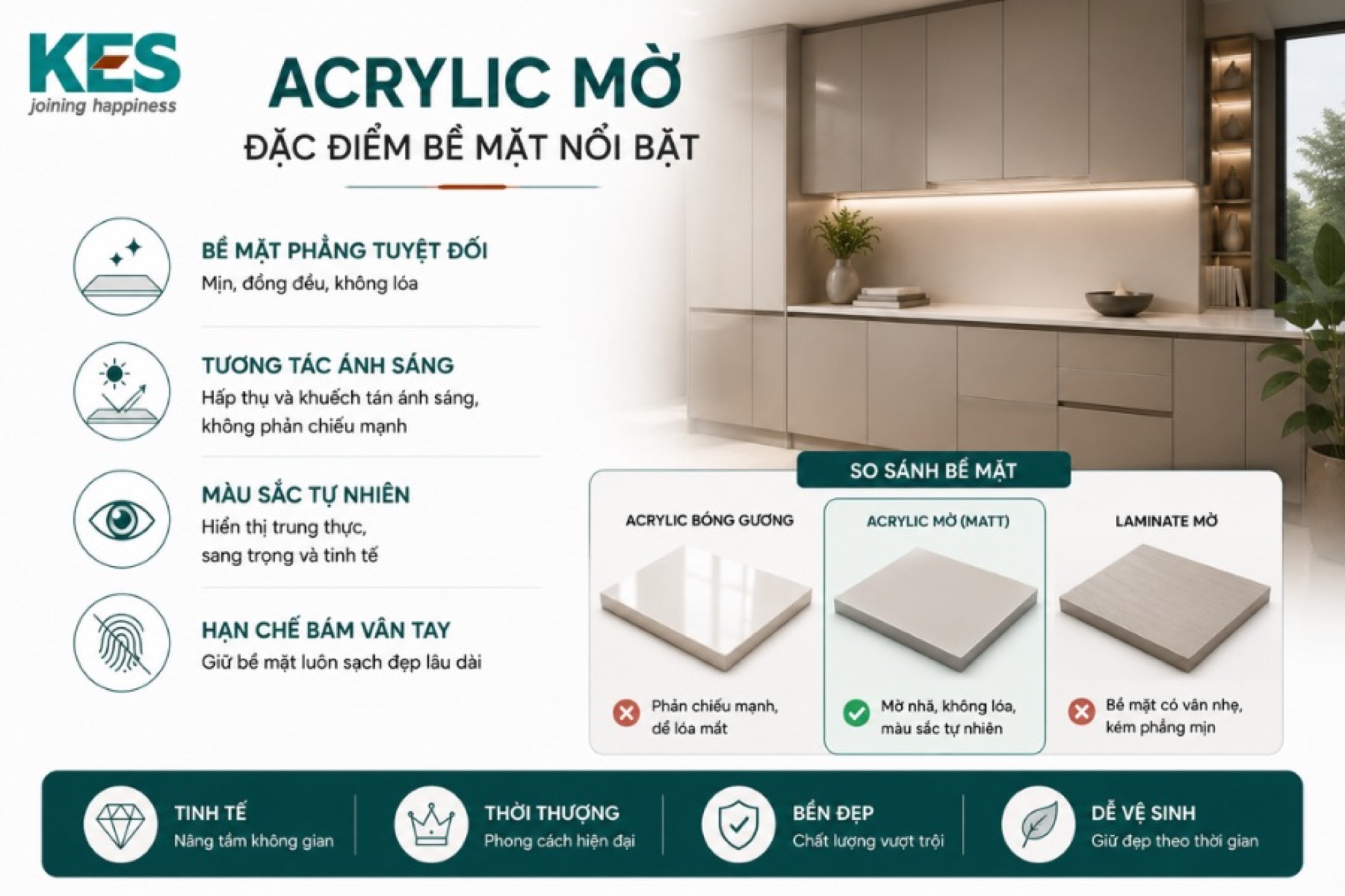 Đặc điểm bề mặt nổi bật nhất của Acrylic mờ
