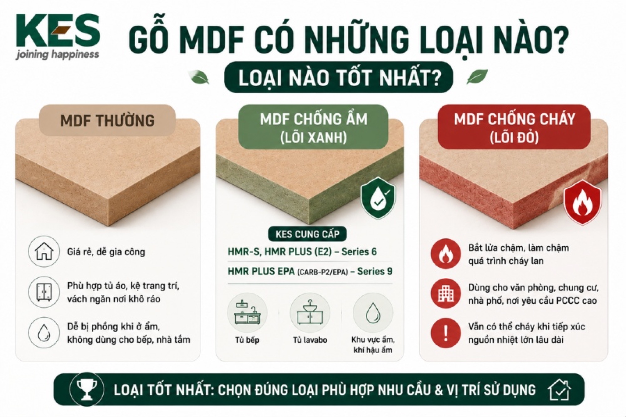 Gỗ MDF có 3 loại chính phân theo cốt ván