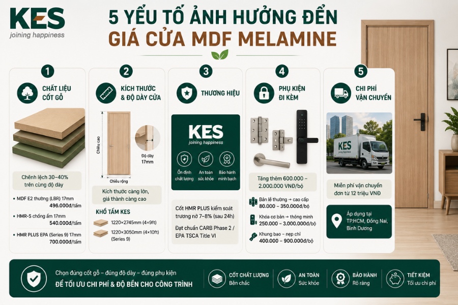 Các yếu tố ảnh hưởng đến giá cửa MDF Melamine