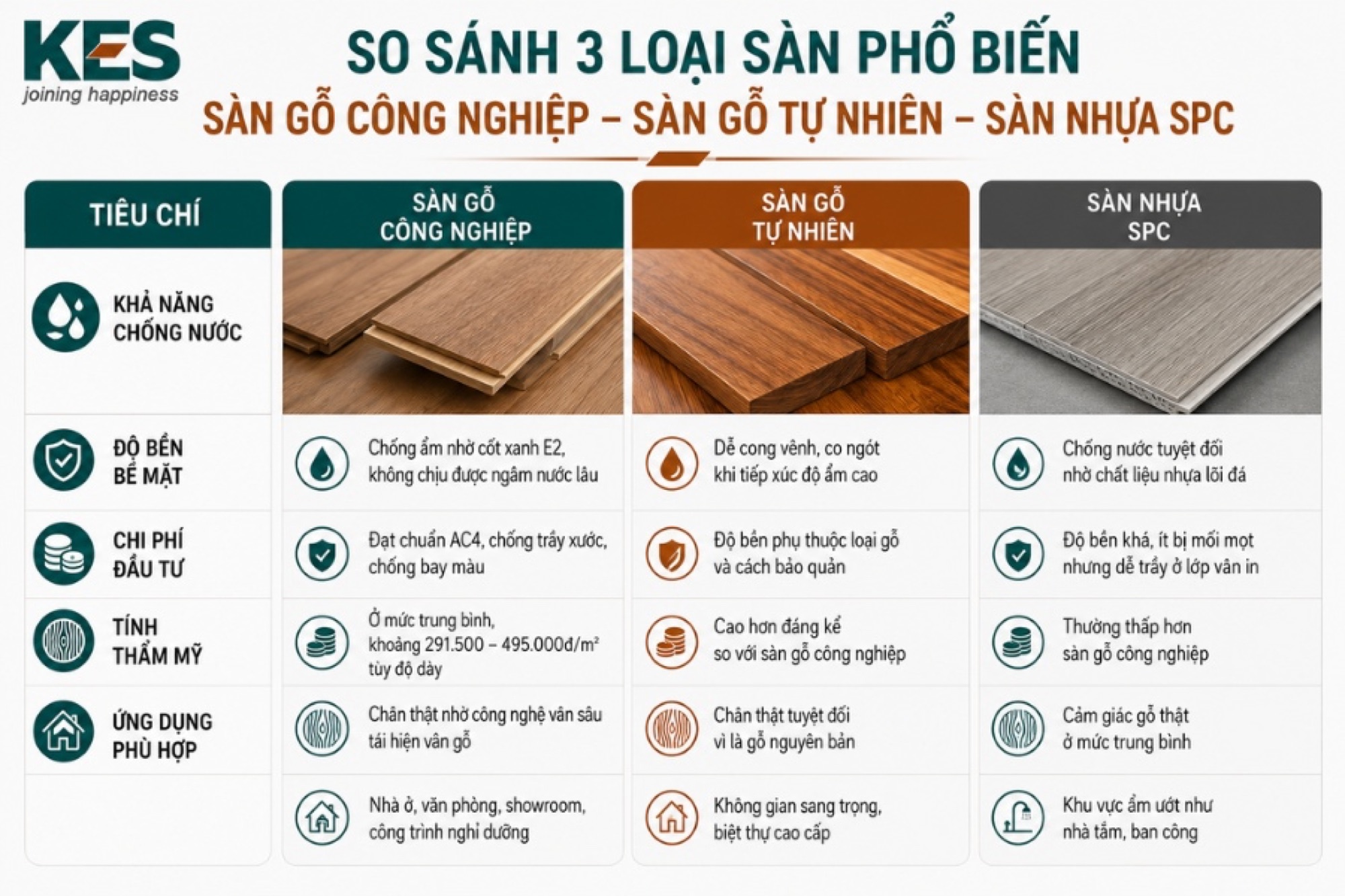 Sàn gỗ công nghiệp thắng về chi phí đầu tư hợp lý và tính thẩm mỹ Sàn gỗ công nghiệp thắng về chi phí đầu tư hợp lý và tính thẩm mỹ