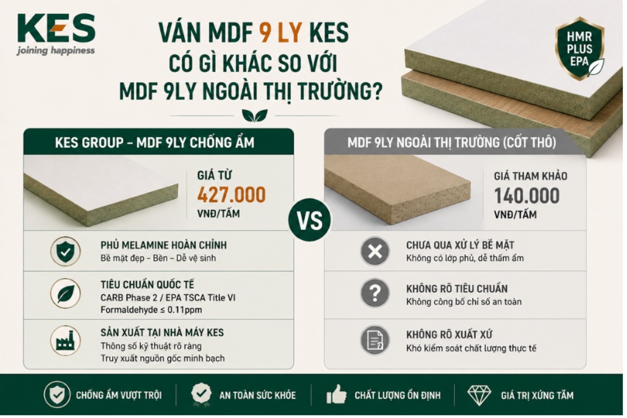Ván MDF 9ly chống ẩm tại KES Group Ván MDF 9ly chống ẩm tại KES Group