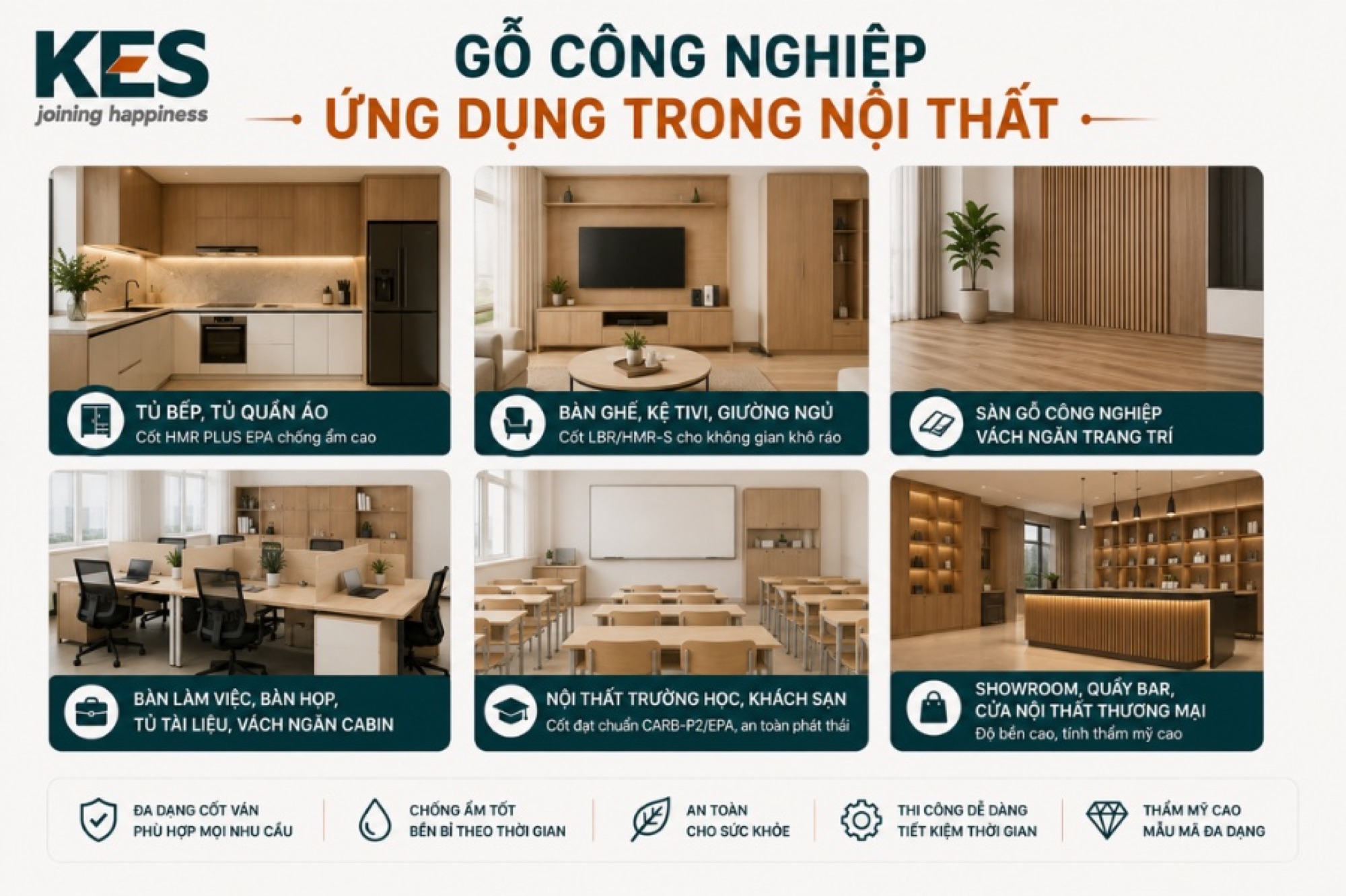 Gỗ công nghiệp được ứng dụng theo từng phân khúc cốt ván