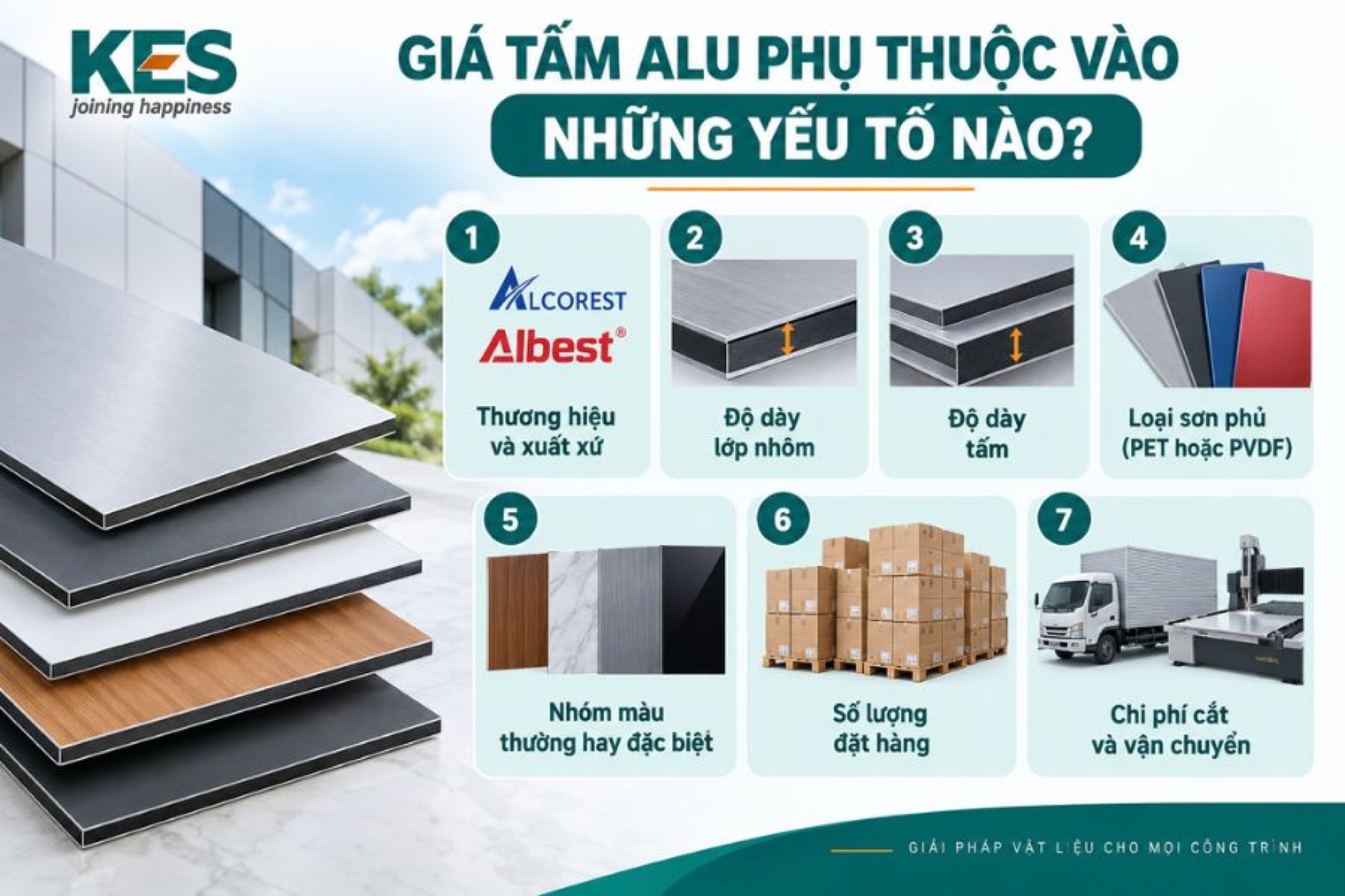 Giá tấm alu phụ thuộc vào 7 yếu tố 
