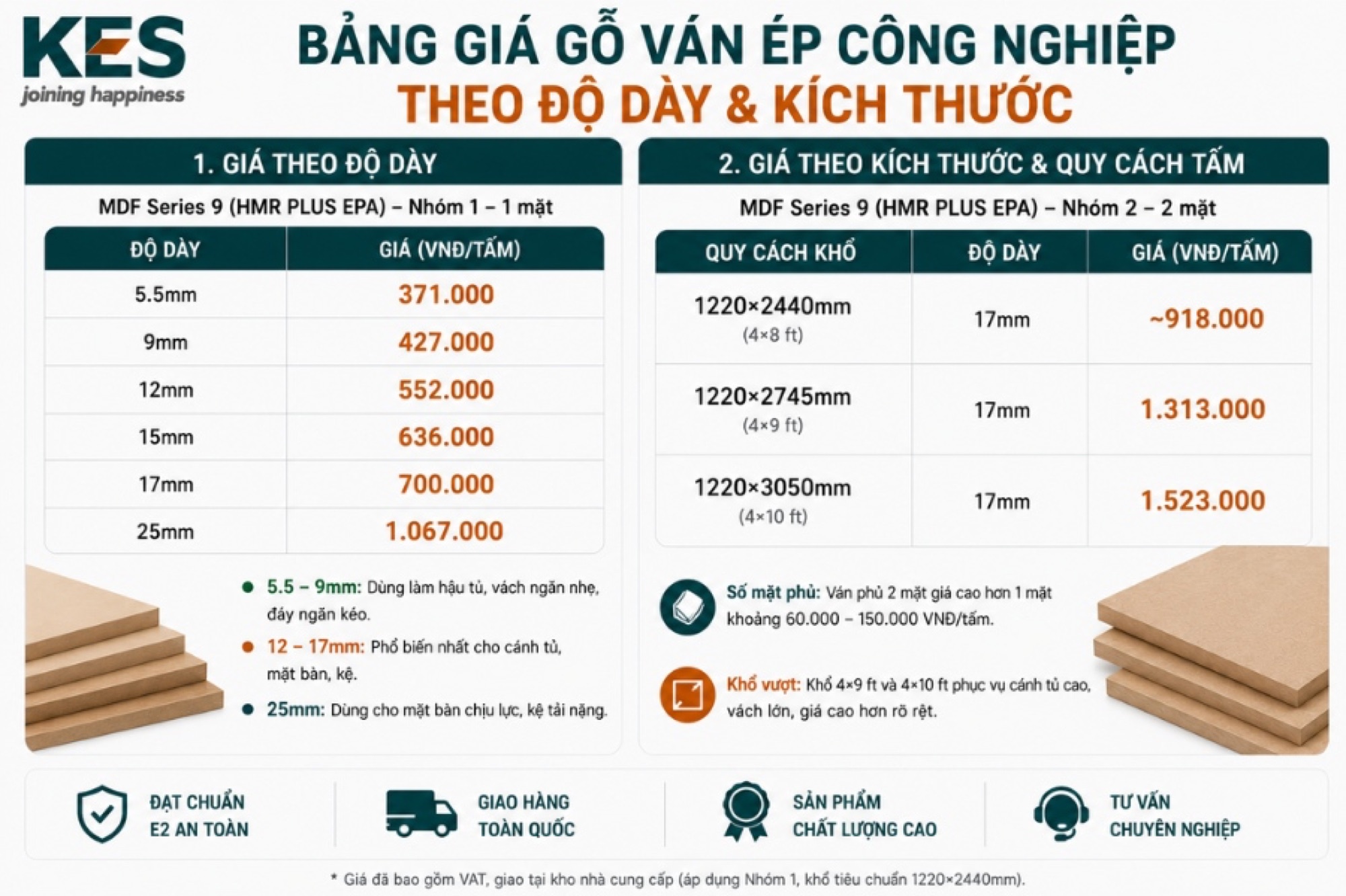 Bảng giá gỗ ván ép công nghiệp theo độ dày 