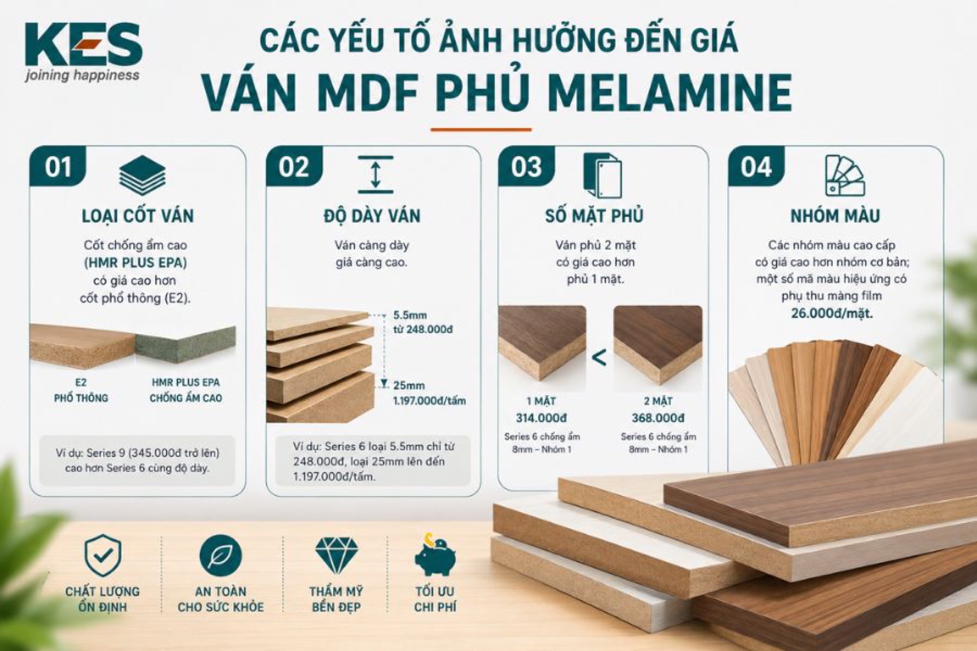 Các yếu tố ảnh hưởng đến giá ván MDF phủ Melamine Các yếu tố ảnh hưởng đến giá ván MDF phủ Melamine
