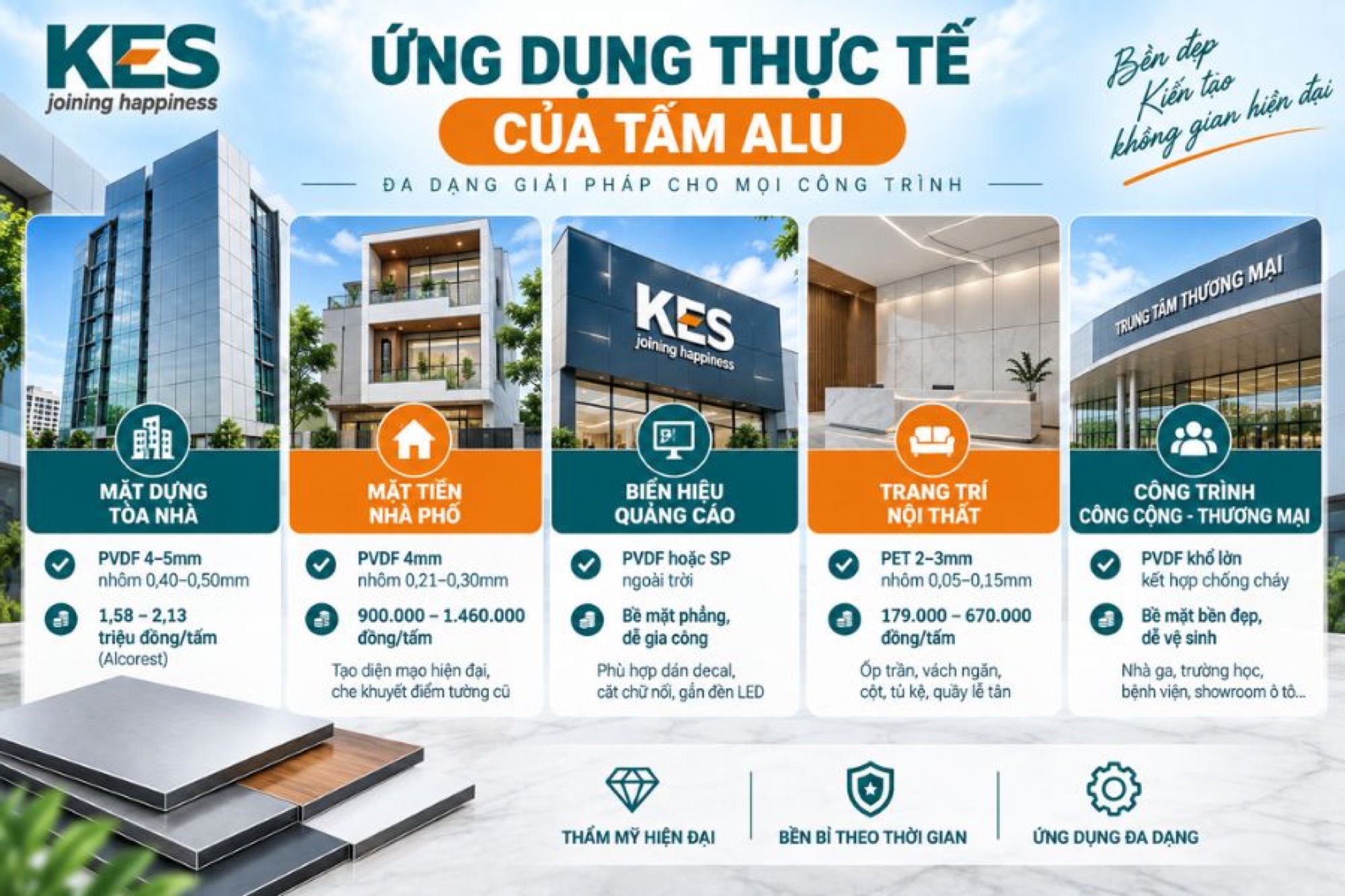 Ứng dụng thực tế của tấm alu