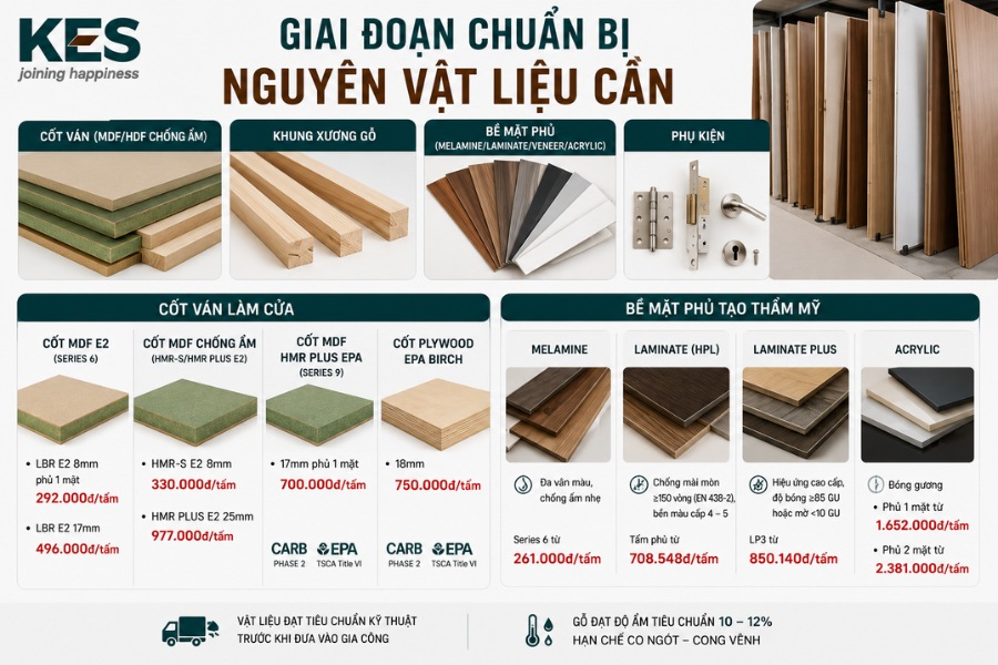 Giai đoạn chuẩn bị nguyên vật liệu cần Giai đoạn chuẩn bị nguyên vật liệu cần