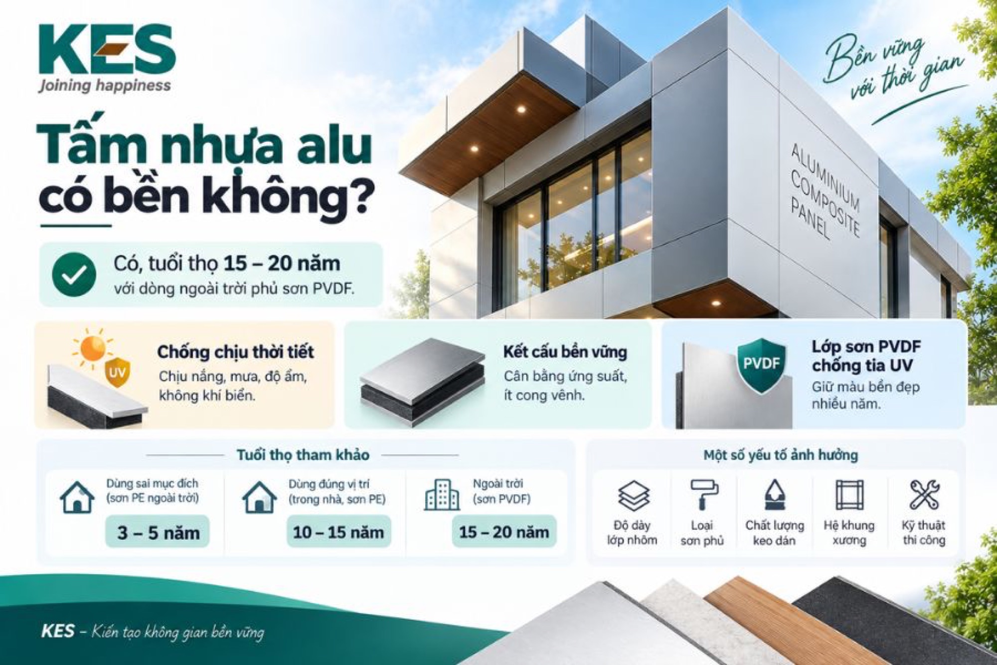 Tấm nhựa alu có độ bền tốt nhờ 3 yếu tố