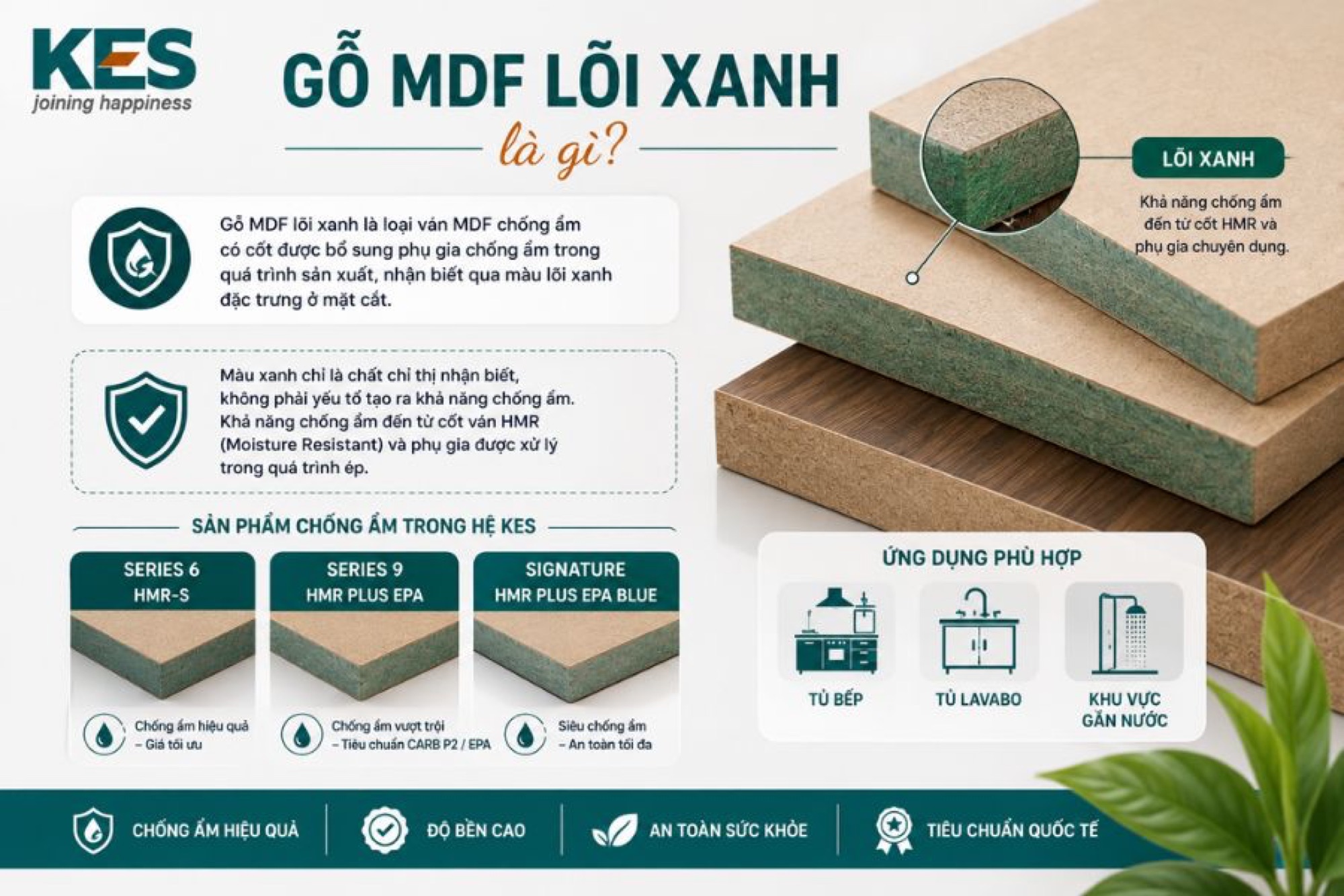 Gỗ MDF lõi xanh Gỗ MDF lõi xanh