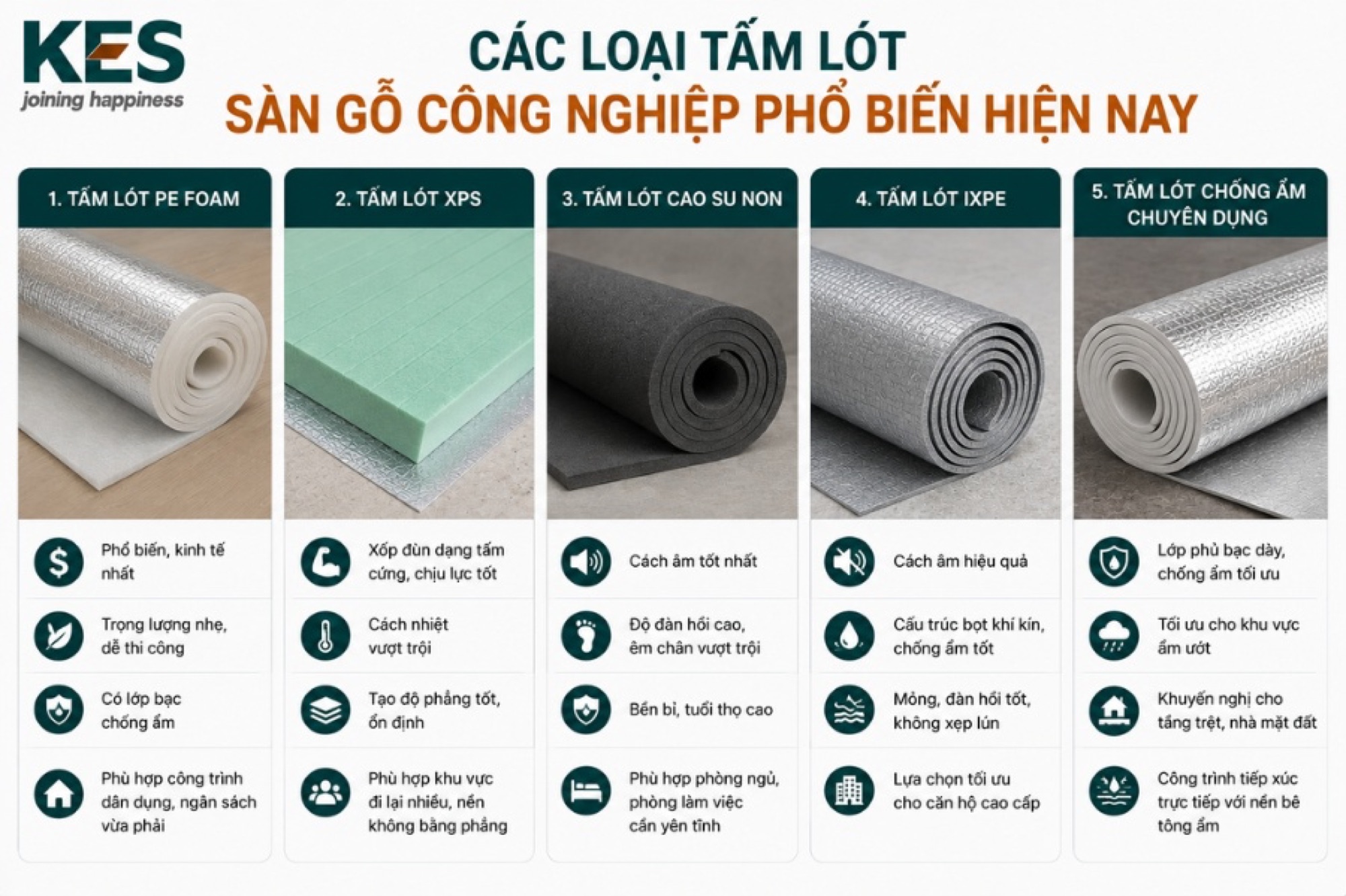 Các loại tấm lót sàn gỗ công nghiệp phổ biến hiện nay