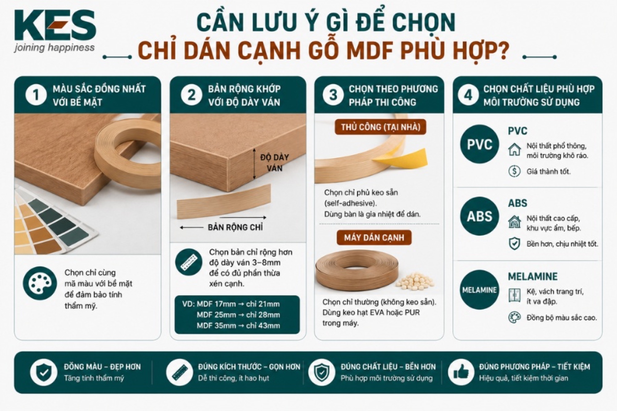 Lưu ý khi chọn chỉ dán cạnh gỗ MDF phù hợp