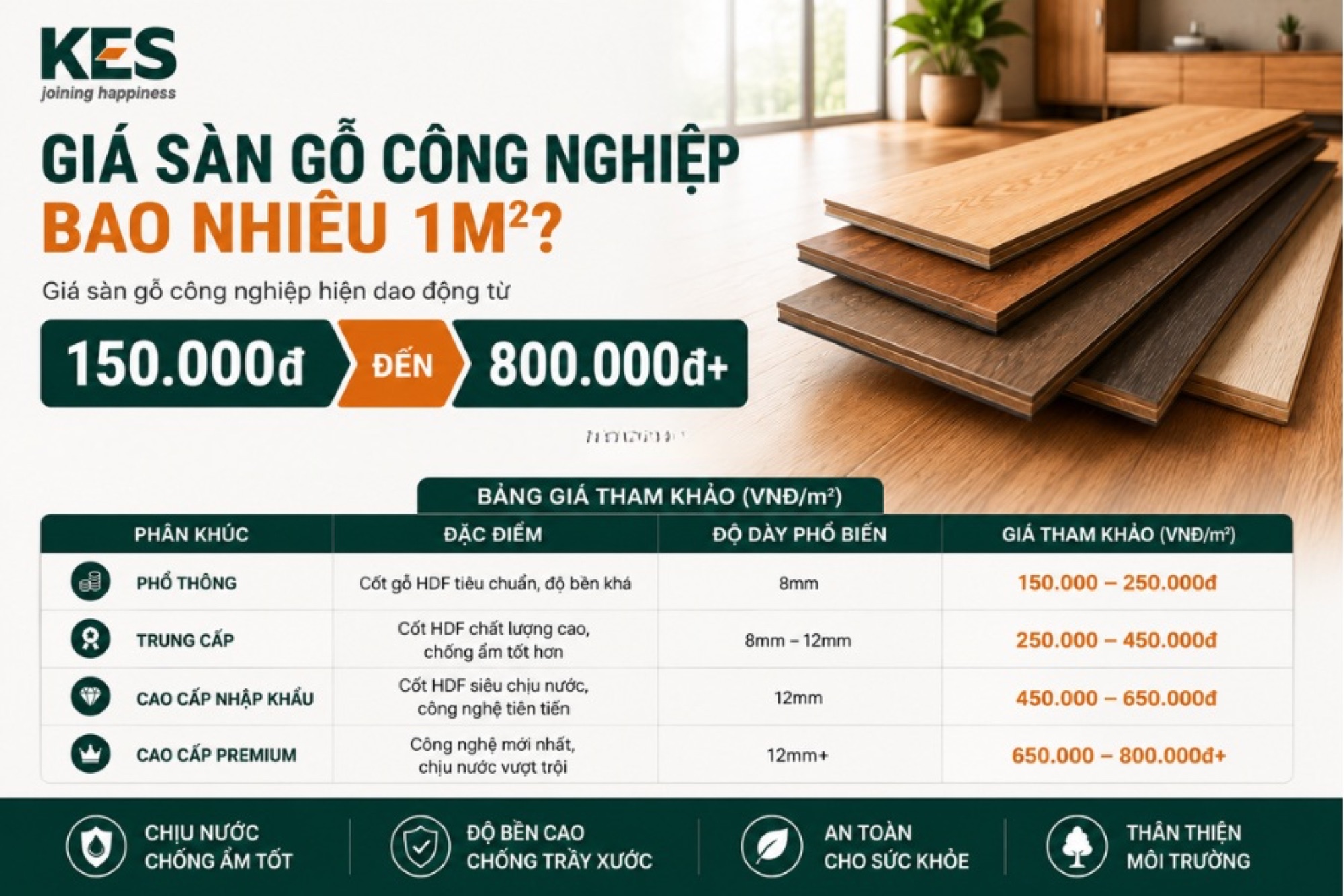 Giá sàn gỗ công nghiệp