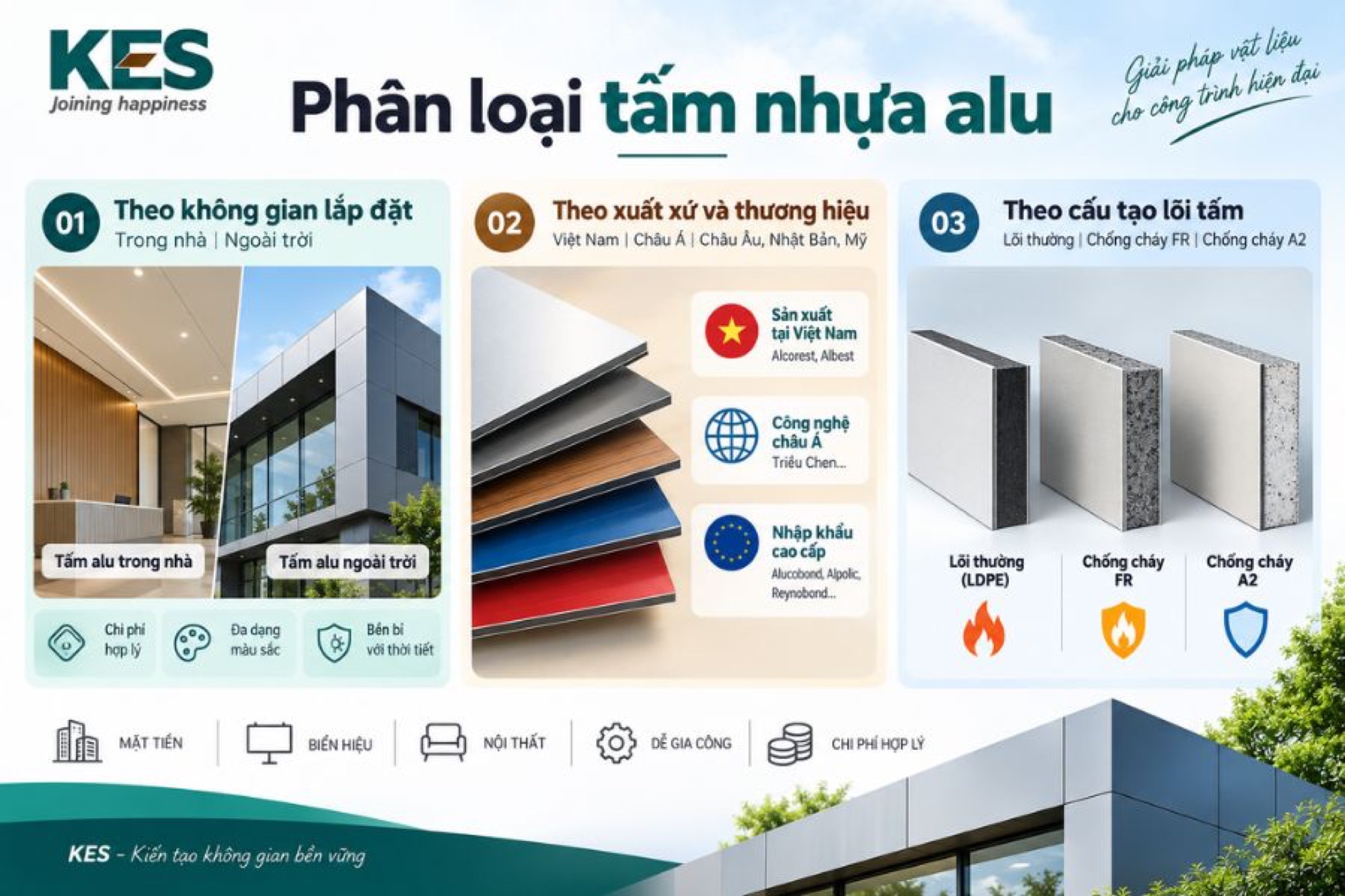 Phân loại tấm nhựa alu
