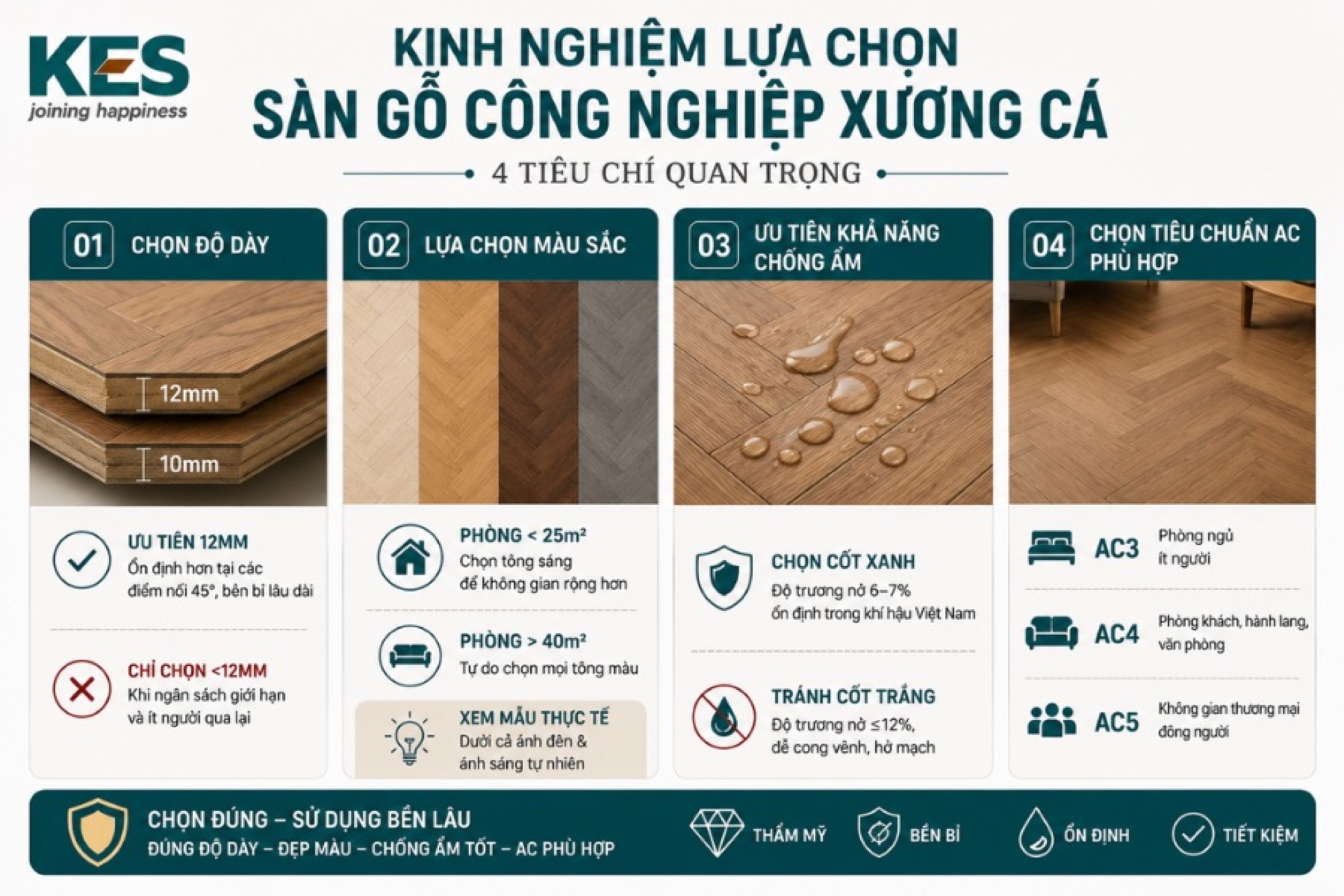 Kinh nghiệm lựa chọn sàn gỗ công nghiệp xương cá phù hợp