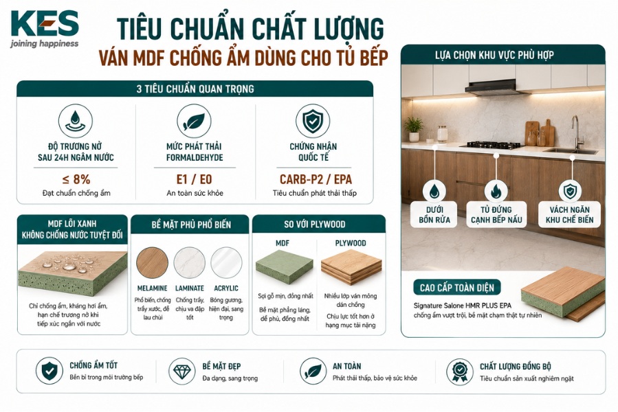 Những tiêu chuẩn xác định chất lượng ván MDF chống ẩm Những tiêu chuẩn xác định chất lượng ván MDF chống ẩm