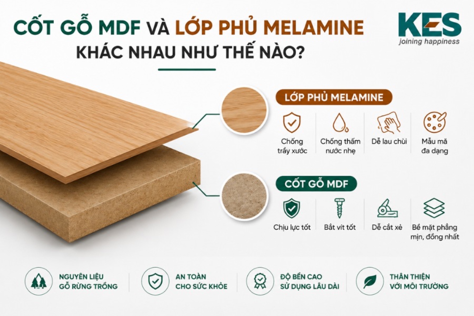 Cốt gỗ MDF và lớp phủ Melamine khác nhau