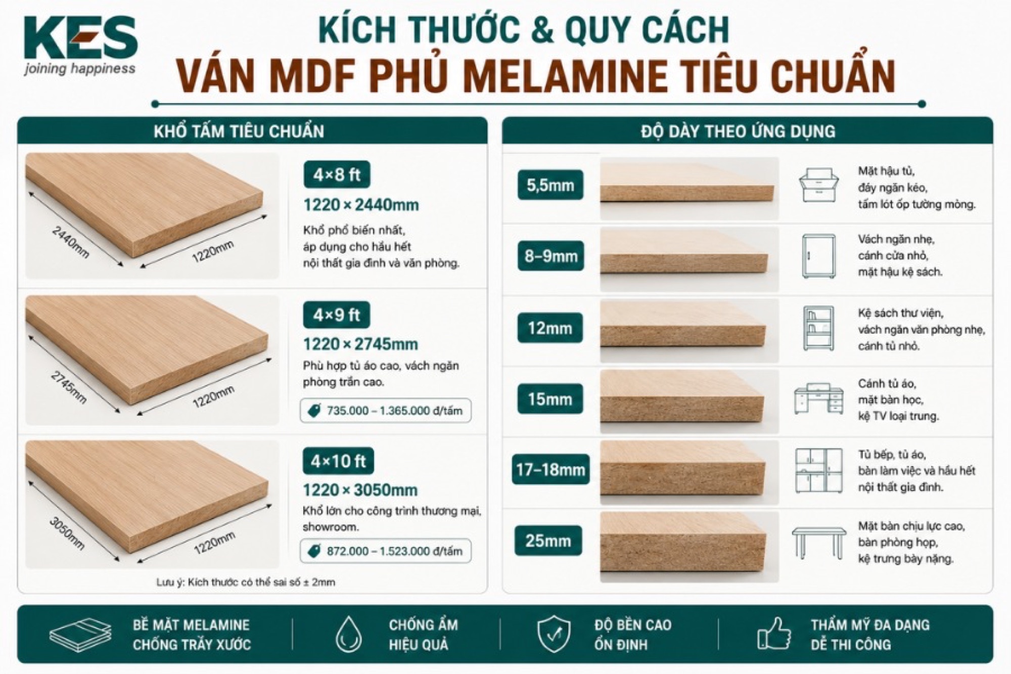 Kích thước và quy cách tấm ván MDF phủ Melamine tiêu chuẩn