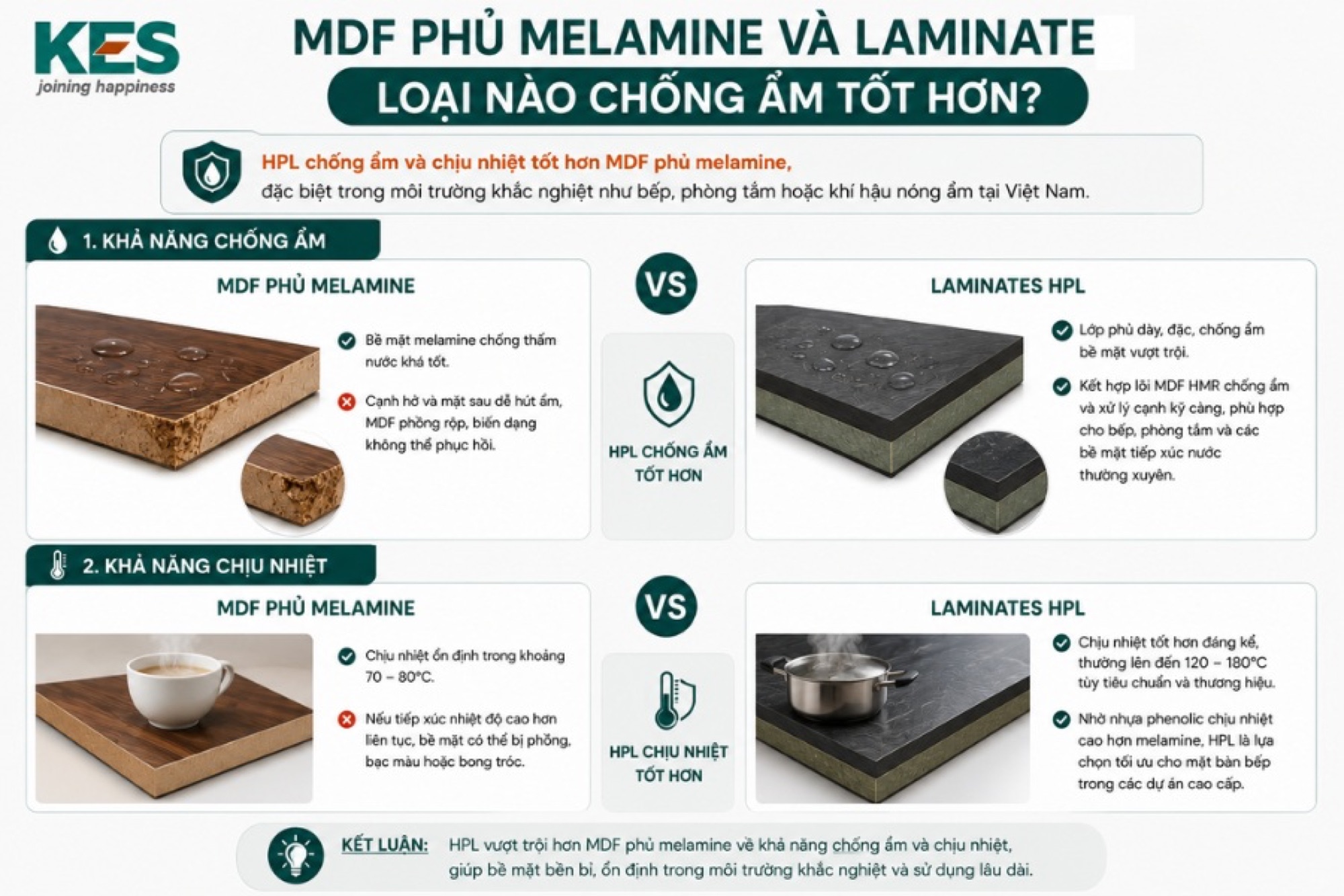 MDF Phủ Melamine và Laminate loại nào chống ẩm tốt hơn