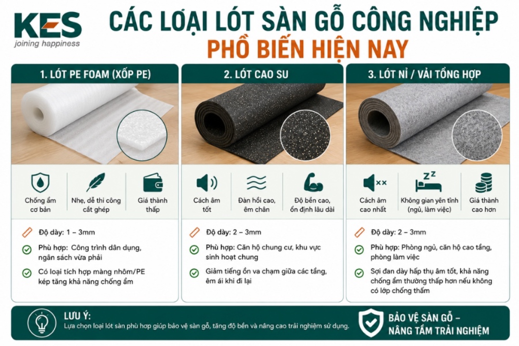 Các loại lót sàn gỗ công nghiệp phổ biến hiện nay