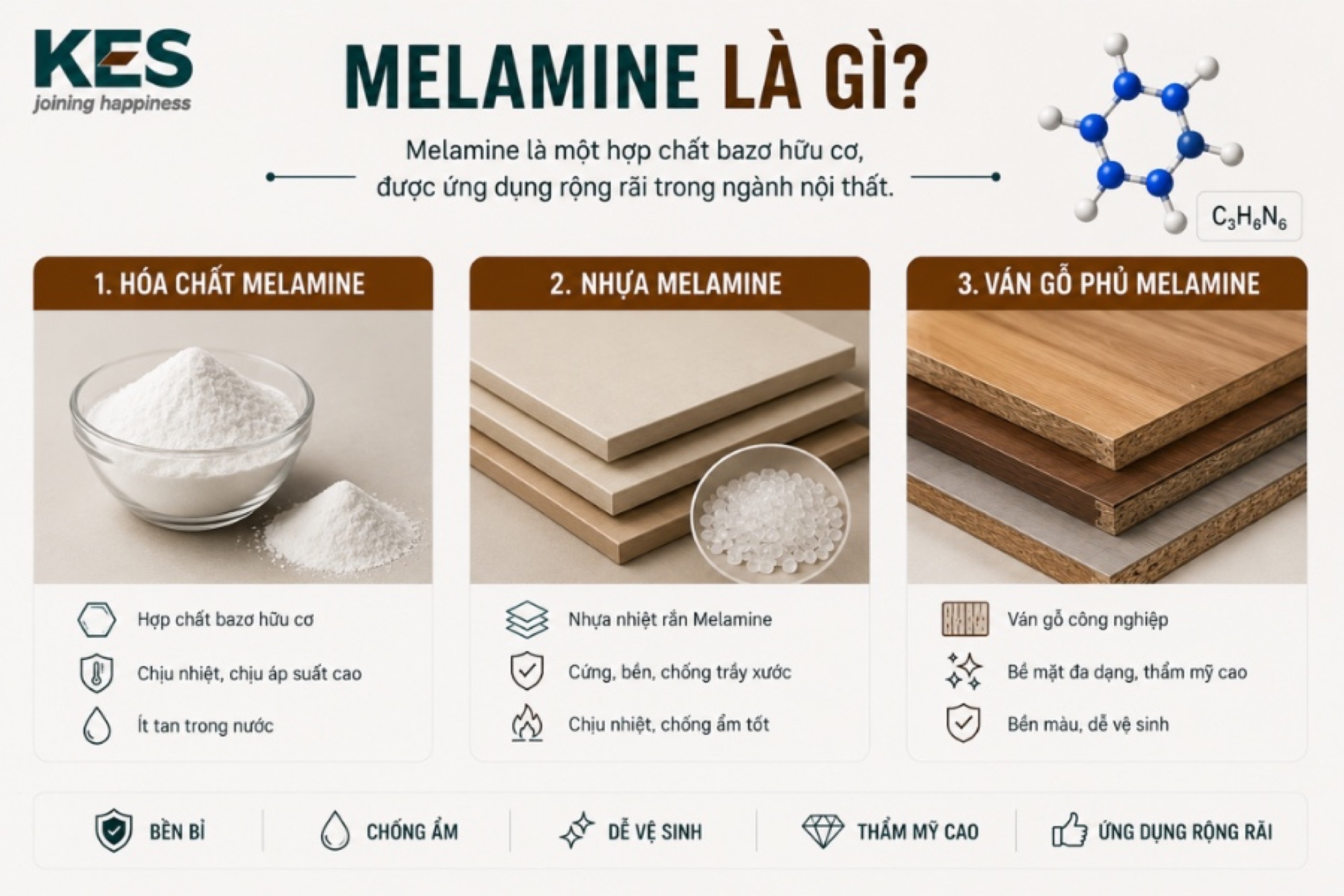 Melamine là một hợp chất bazơ hữu cơ Melamine là một hợp chất bazơ hữu cơ