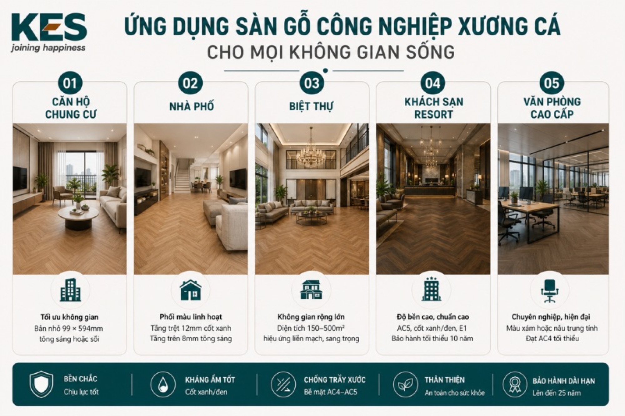 Ứng dụng của sàn gỗ công nghiệp xương cá trong không gian sống