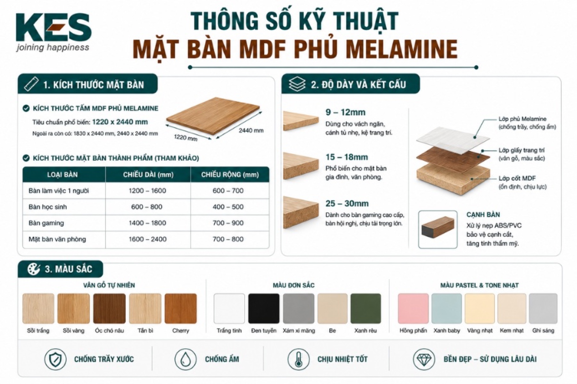 Thông số kỹ thuật mặt bàn MDF phủ Melamine