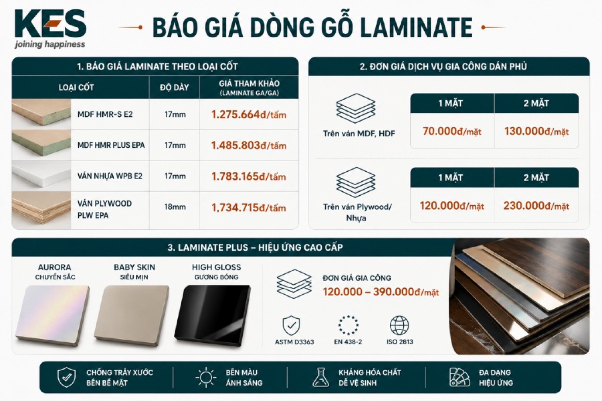 Báo giá dòng gỗ Laminate 