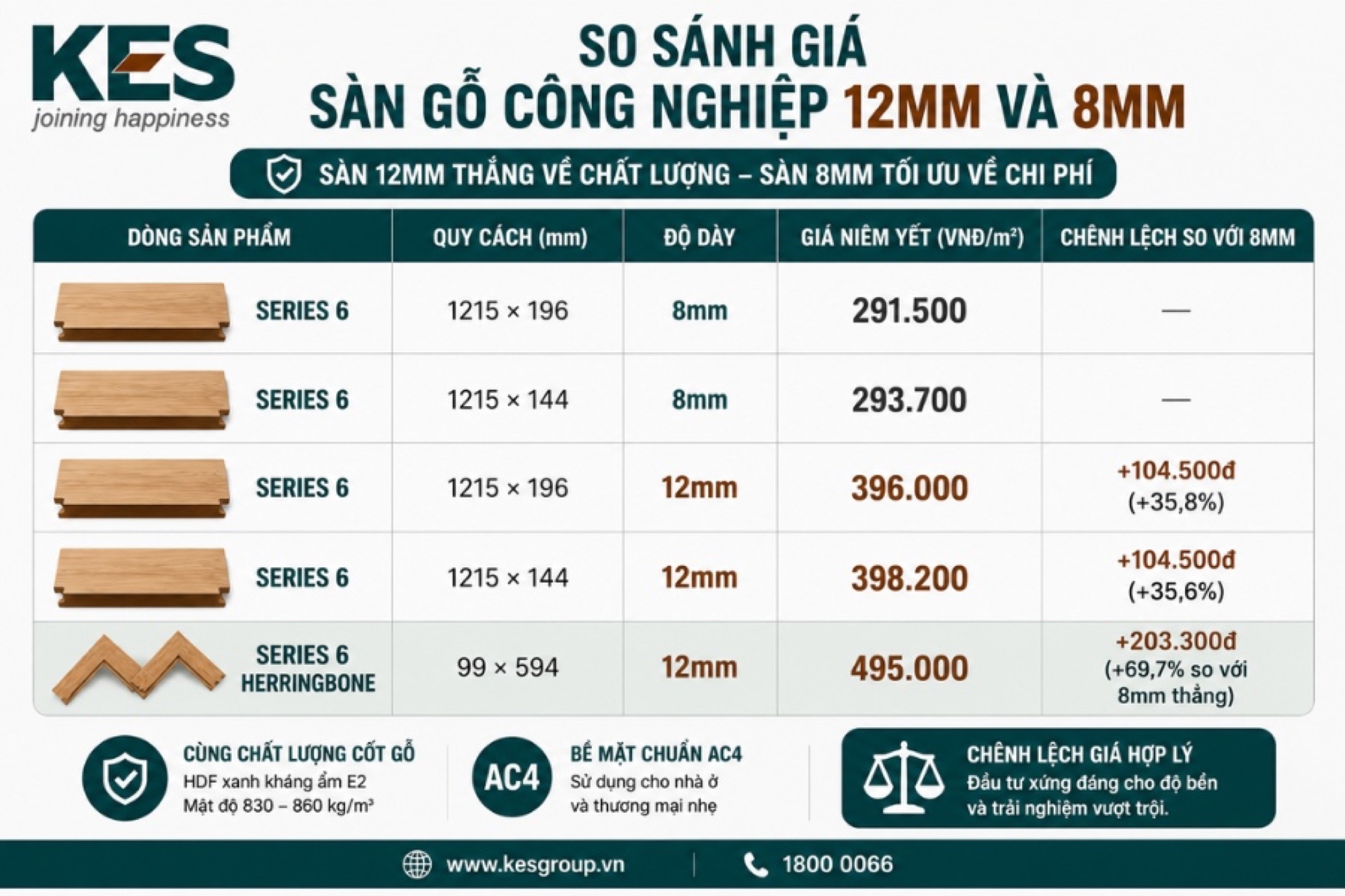 So sánh giá sàn gỗ công nghiệp 12mm và 8mm So sánh giá sàn gỗ công nghiệp 12mm và 8mm