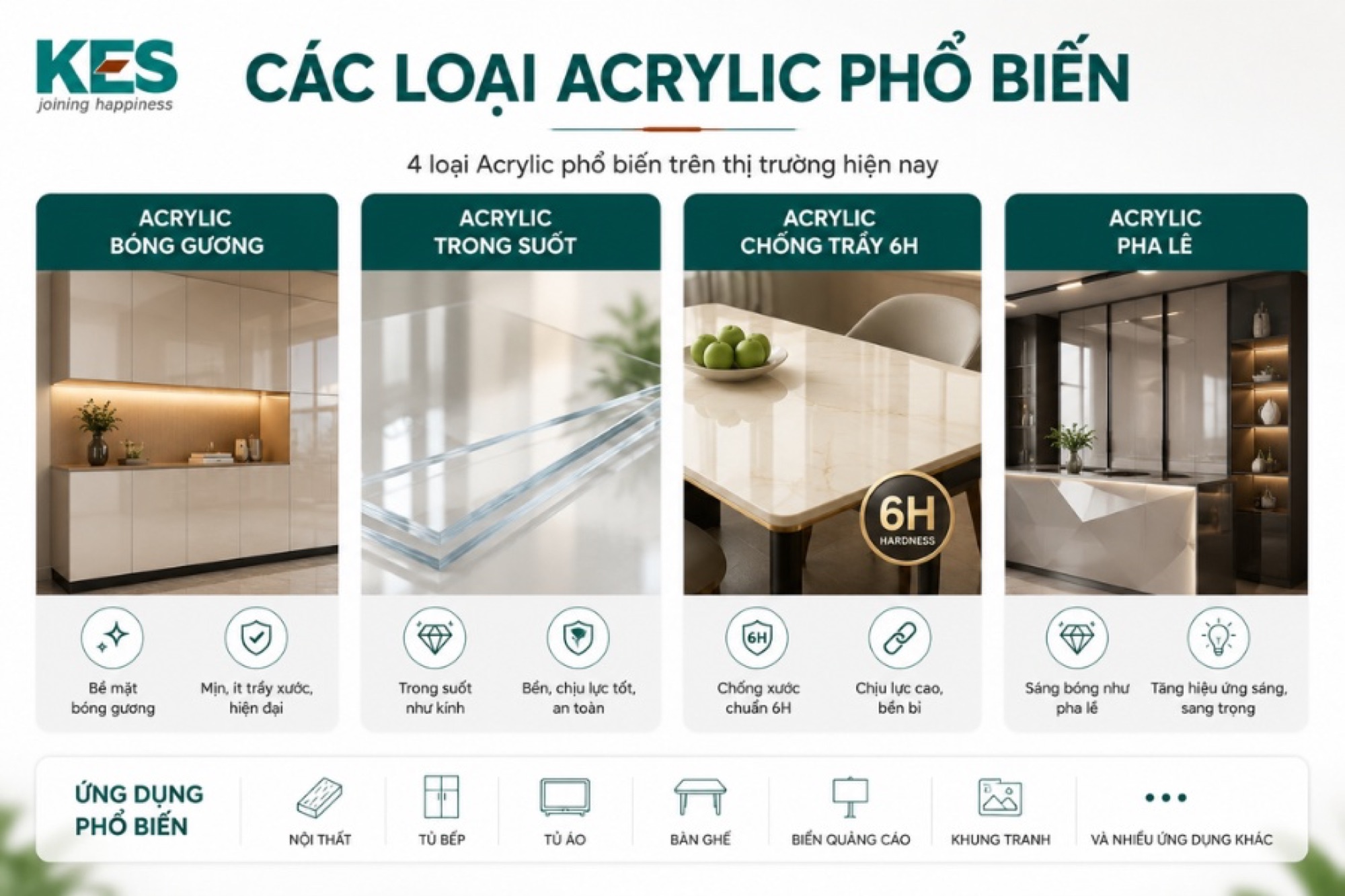 Các loại Acrylic phổ biến
