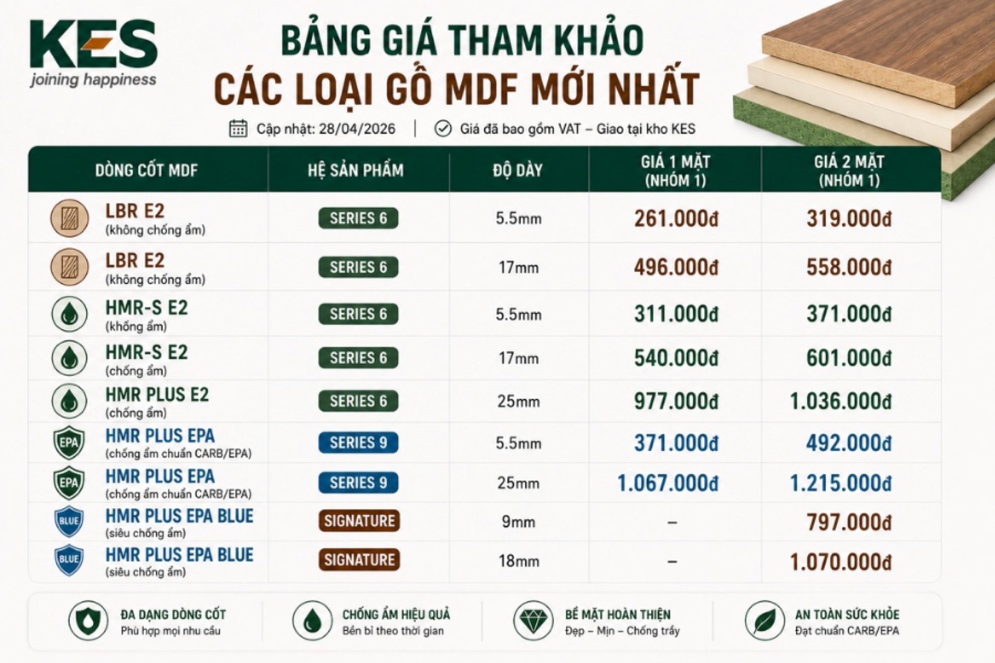 Bảng giá tham khảo các loại gỗ MDF mới nhất Bảng giá tham khảo các loại gỗ MDF mới nhất