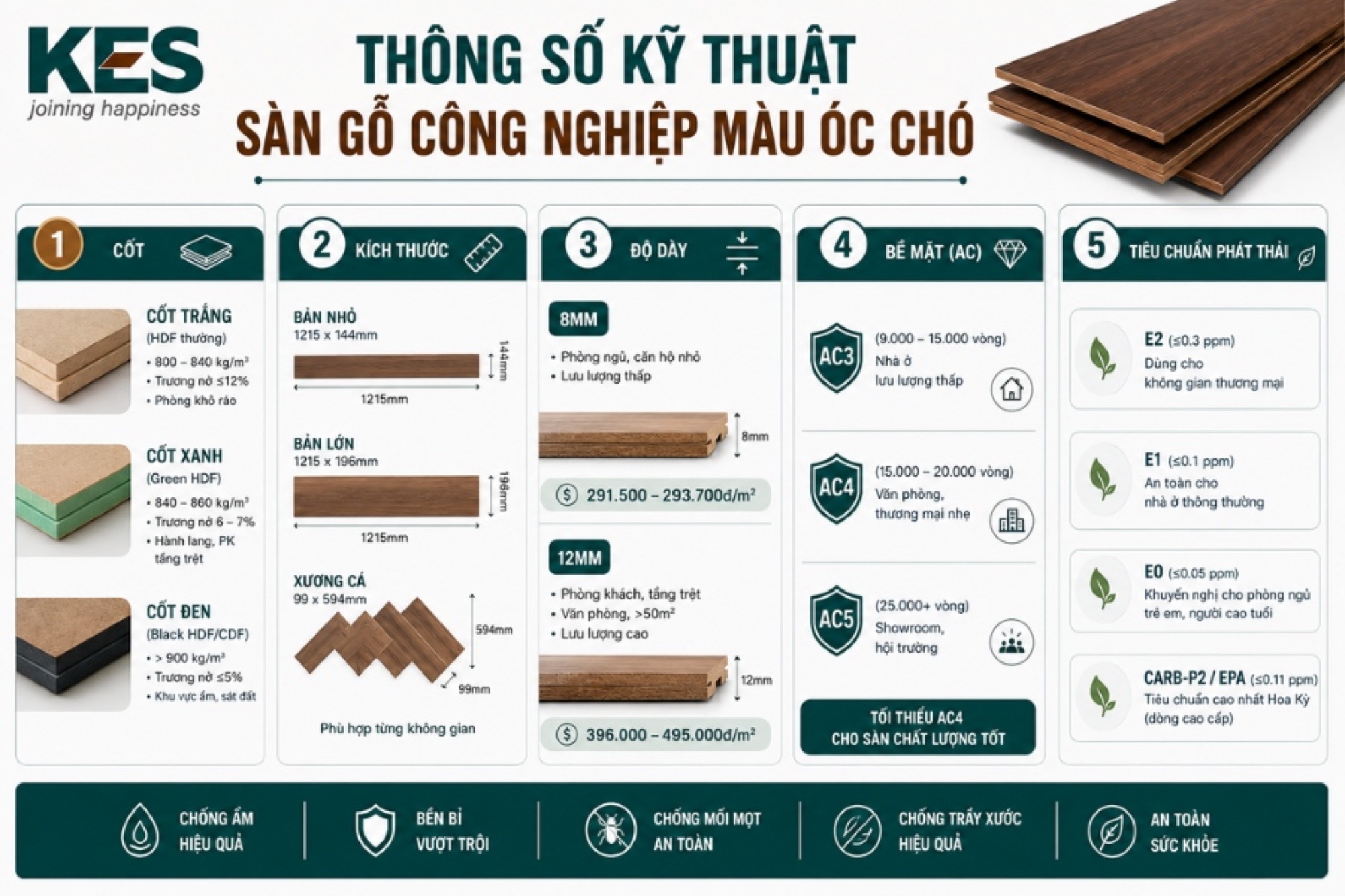 Thông số kỹ thuật của sàn gỗ công nghiệp màu óc chó Thông số kỹ thuật của sàn gỗ công nghiệp màu óc chó
